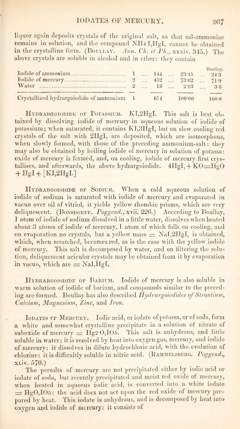 liquor ngaln deposits crystals of tlic original salt, so that sal-ammoniac remains in solution, and the compound NIl4 I,UgI, cannot be obtained in the crystalline form. (Boullay. Ann. Ch. ct PA., xxxiv. 345.) The above crystals are soluble in alcohol and in ether: they contain Boullay. Iodide of ammonium 1 .... 144 .... 23’45 .... 24’3 Iodide of mercury 2 .... 452 .... 73-(J2 .... 7r!) Water 2 .... 13 .... 2-03 .... 3-3 Crystallized liydrargoiodide of ammonium 1 614 lOO’OO 100 0 Hydrabgoiodide of Potassium. KI,2HgT. This salt is best ob- tained by dissolving iodide of mercury in aqueous solution of iodide of potassium; when saturated, it contains KI,3IIgI, but on slow cooling red crystals of the salt Y'itb 2IIgI, are deposited, Avhicb are isomorpbous, 'when slowly formed, with those of the preceding ammonium-salt: they may also he obtained by boiling iodide of mercury in solution of potassa: oxide of mercury is formed, and, on cooling, iodide of mercury first crys- tallises. and afterwards, the above liydrargoiodide. 4HgI,-l-KO=:;IIgO + Ilgl + [KI,2HgI.] Hydrabgoiodide of Sodium. When a cold aqueous solution of iodide of sodium is saturated with iodide of mercury and evaporated in vacuo over oil of vitriol, it yields yellow rhombic prisms, which are very deliquescent. (Bonsdorff. Pogge^^d., xvii. 226.) According to Boullay, I atom of iodide of sodium dissolved in a little water, dissolves when heated about 3 atoms of iodide of mercur}^ 1 atom of which falls on cooling, and on evaporation no crystals, but a yellow mass — AaI,2HgI, is obtained, which, when scratched, becomes red, as is the case Avith the yelloAv iodide of merculy^ This salt is decomposed by water, and on filtering the solu- tion, deliquescent acicular crystals may he obtained from it by evaporation in vacuo, Avhich are = NaljIIgl. IIydrargoiodide of Barium. Iodide of mercury is also soluble in Avarm solution of iodide of barium, and compounds similar to the preced- ing are formed. Boullay has also described Ili/drargoiodides of SLronlunn^ Calcium^ Magnesium.^ Zinc., and Iron. loDATES OF Mercury. Iodic acid, or iodate of potassa, or of soda, form a Avhite and someAvhat crystalline precipitate in a solution of nitrate of suhoxide of mercury IIg2 0,105. This salt is anhydrous, and little soluble in Avater; it is resolved by heat into oxygen gas, mercury, and iodide of mercury: it dissolves in dilute hydrochloric acid, Avith the evolution of chlorine: it is difficultly soluble in nitric acid. (Rammelsberg. Poggend., xuiv. 570.) The persalts of mercury are not precipitated either by iodic acid or iodate of soda, but recently precipitated and moist red oxide of mercury, Avhen heated in aqueous iodic acid, is converted into a Avhite iodate = IIg0,I05: the acid does not act upon the red oxide of mercury pre- pared by heat. This iodate is anhydrous, and is decomposed by heat into oxygen and iodide of mercury: it consists of