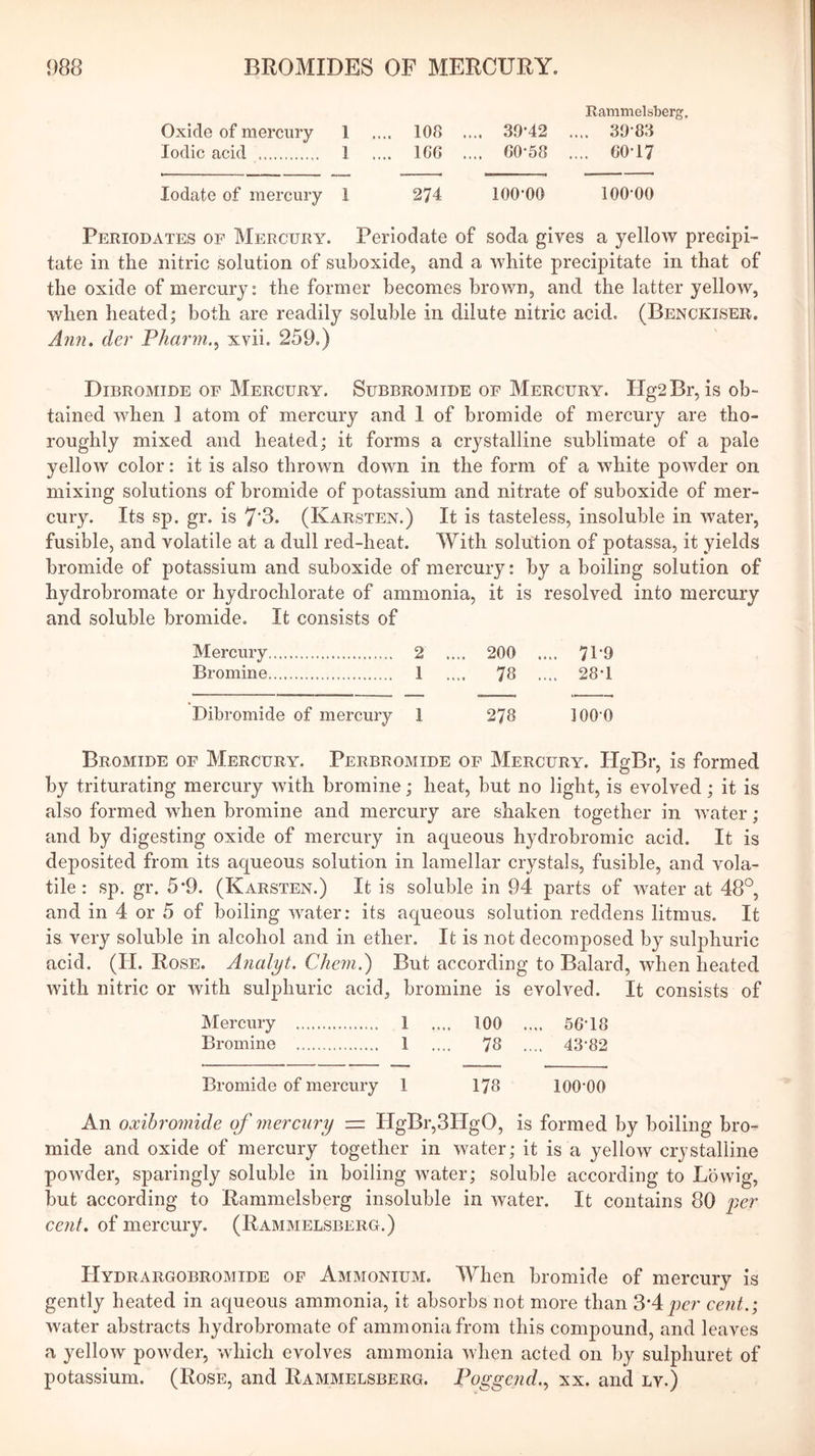 Rammelsberg. Oxide of mercury 1 .... 108 .... 39’42 .... 39 83 Iodic acid 1 .... 166 .... 60'58 .... 60’17 lodate of mercury 1 274 lOO’OO lOO'OO Periodates of Mercury. Periodate of soda gives a yellow precipi- tate in the nitric solution of snboxide, and a white precipitate in that of the oxide of mercury: the former becomes brown, and the latter yellow, when heated; both are readily soluble in dilute nitric acid. (Benckiser. A?m, der Pharin.^ xvii. 259.) Dibromide OF Mercury. Subbromide of Mercury. Hg2Br, is ob- tained when 1 atom of mercury and 1 of bromide of mercury are tho- roughly mixed and heated; it forms a crystalline sublimate of a pale yellow color: it is also thrown down in the form of a white powder on mixing solutions of bromide of potassium and nitrate of suboxide of mer- cury. Its sp. gr. is 7‘3. (Karsten.) It is tasteless, insoluble in water, fusible, and volatile at a dull red-heat. With solution of potassa, it yields bromide of potassium and suboxide of mercury: by a boiling solution of hydrobromate or hydrochlorate of ammonia, it is resolved into mercury and soluble bromide. It consists of Mercmy 2 .... 200 .... 71’9 Bromine 1 .... 78 .... 28*1 Dibromide of mercury 1 278 lOO’O Bromide of Mercury. Perbromide of Mercury. HgBr, is formed by triturating mercury with bromine; heat, but no light, is evolved; it is also formed when bromine and mercury are shaken together in water; and by digesting oxide of mercury in aqueous hydrobromic acid. It is deposited from its aqueous solution in lamellar crystals, fusible, and vola- tile: sp. gr. 5*9. (Karsten.) It is soluble in 94 parts of water at 48°, and in 4 or 5 of boiling water: its aqueous solution reddens litmus. It is very soluble in alcohol and in ether. It is not decomposed by sulphuric acid. (H. Rose. Ancilyt. Chem.) But according to Balard, when heated with nitric or with sulphuric acid, bromine is evolved. It consists of Mercury 1 .... 100 .... 56’18 Bromine 1 .... 78 .... 43'82 Bromide of mercury 1 178 lOO'OO An oxihromide of mercury — HgBr,3HgO, is formed by boiling bro- mide and oxide of mercury together in water; it is a yellow crystalline poAvder, sparingly soluble in boiling Avater; soluble according to Lb wig, but according to Rammelsberg insoluble in Avater. It contains 80 per cent, of mercury. (Rammelsberg.) Hydrargobromide of Ammonium. When bromide of mercury is gently heated in aqueous ammonia, it absorbs not more than 3’4per cent.; Avater abstracts hydrobromate of ammonia from this compound, and leaves a yelloAv poAvder, Avhich evolves ammonia Avhen acted on by sulphuret of potassium. (Rose, and Rammelsberg. Poggend.^ xx. and lv.)