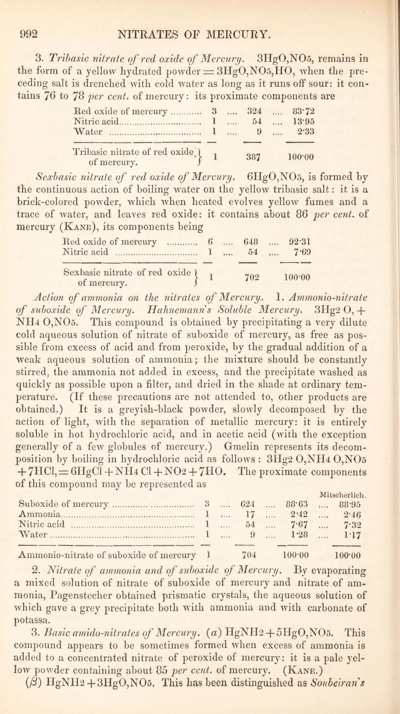 3. Trihasic nitrate oj' red oxide qf Mercury. 3Hg0,N05, remains in the form of a yellow hydrated powder =: 3Hg0,N05,HO, when the pre- ceding salt is drenched with cold water as long as it runs off sour: it con- tains 76 to 73 per cent, of mercury: its proximate components are Red oxide of mercury 3 .... 324 .... 83*72 Nitric acid 1 .... 54 .... 13*95 Water 1 .... 9 .... 2*33 Tribasic nitrate of red oxide of mercury. 387 100*00 Sexhasic nitrate of red oxide of Mercury. 6Hg0,N05, is formed hy the continuous action of boiling water on the yellow tribasic salt: it is a brick-colored powder, which when heated evolves yellow fumes and a trace of water, and leaves red oxide: it contains about 86 per cent, of mercury (Kane), its components being Red oxide of mercury 6 .... 648 .... 92*31 Nitric acid 1 .... 54 .... 7*69 Sexbasic nitrate of red oxide of mercury. 702 100*00 Action of ammonia on the nitrates of Mercury. 1. Ammonio-nitrate qf suboxide qf Mercury. Hahnemann s Soluble Mercury. 3ITg2 0, + NH4 0,N05. This compound is obtained by precipitating a very dilute cold aqueous solution of nitrate of suboxide of mercury, as free as pos- sible from excess of acid and from peroxide, by the gradual addition of a weak aqueous solution of ammonia; the mixture should be constantly stirred, the ammonia not added in excess, and the precipitate washed as quickly as possible upon a filter, and dried in the shade at ordinary tem- perature. (If these precautions are not attended to, other products are obtained.) It is a greyish-black powder, slowly decomposed by the action of light, with the separation of metallic mercury: it is entirely soluble in hot h3^drochloric acid, and in acetic acid (with the exception generally of a few globules of mercury.) Gmelin represents its decom- position by boiling in hydrochloric acid as follows : 3Hg2 0,NH4 0,N05 -f 7HC1, 6HgCi + NH4 Cl -f- N02 -f 7HO. The proximate components of this compound may be represented as Mitsclierlich. Suboxide of mercury 3 .... 624 .... 88*63 .... 88*95 Ammonia 1 .... 17 .... 2*42 .... 2*46 Nitric acid 1 .... 54 .... 7*67 .... 7*32 Water 1 .... 9 .... 1*28 .... 1*17 Ammonio-nitrate of suboxide of mercury 1 704 100*00 100*00 2. Nitrate of ammonia and qf suboxide of Mercury. By evaporating a mixed solution of nitrate of suboxide of mercury and nitrate of am- monia, Pagenstecher obtained prismatic crystals, the aqueous solution of which gave a grey precipitate both with ammonia and with carbonate of potassa. 3. Basic amido-nitrates of Mercury, (a) HgNH2 -l-5Hg0,N05. This compound appears to be sometimes formed when excess of ammonia is added to a concentrated nitrate of peroxide of mercury: it is a pale yel- low powder containing about 85 per cent, of mercury. (Kane.) (^) HgNH2-h3Hg0,N05. This has been distinguished as Souheiran’'s