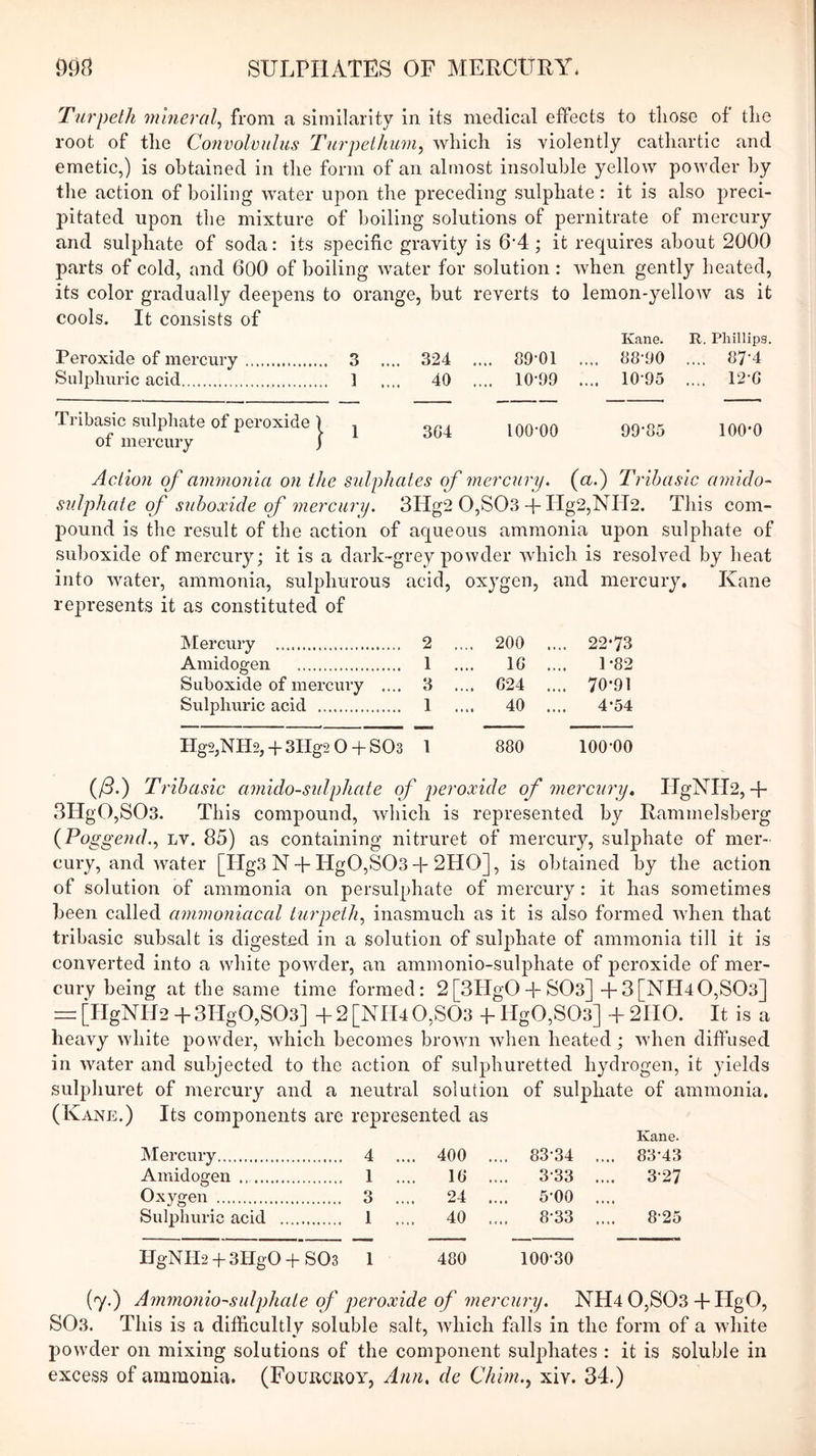 Turpeth mineral^ from a similarity in its medical effects to tliose of tlie root of tlie Cotivolviilus Turpeihum^ which is violently cathartic and emetic,) is obtained in the form of an almost insoluble yellow powder by the action of boiling water upon the preceding sulphate: it is also preci- pitated upon the mixture of l)oiling solutions of pernitrate of mercury and sulphate of soda: its specific gravity is 6-4 ; it requires about 2000 parts of cold, and 600 of boiling water for solution : when gently heated, its color gradually deepens to orange, but reverts to lemon-yellow as it cools. It consists of Kane. R. Phillips. Peroxide of mercury 3 .... 324 .... 89‘01 .... 88'90 .... 87’4 Sulphuric acid 1 .... 40 .... 10’99 .... 10‘95 .... 12-G Tribasic sulphate of peroxide 1 of mercury j 3G4 100-00 99-85 lOO'O Aclion of ammonia on the sulphates of mercury, (a.) Tribasic amido- sulphate of suboxide of mercury. 3Hg2 0,S03 + Hg2,NI42. This com- pound is the result of the action of aqueous ammonia upon sulphate of suboxide of mercury; it is a dark-grey powder which is resolved by heat into water, ammonia, sulphurous acid, oxygen, and mercury. Kane represents it as constituted of Mercury 2 .... 200 .... 22*73 Amidogen 1 .... IG 1-82 Suboxide of mercury .... 3 .... G24 .... 70*91 Sulphuric acid 1 40 4*54 Hg2;NIl2,4- 3llg2 0 -J- SO3 1 880 100-00 (/S.) Tribasic amido-sidphate of peroxide of mercury, IlgNIK, 4- 3Hg0,S03. This compound, which is represented by Kaminelsberg (Pq ggend., Lv. 85) as containing- nitruret of mercury, sulphate of mer- cury, and water [IIg3 N-b HgO,S03-l-2HO], is obtained by the action of solution of ammonia on persulphate of mercury: it has sometimes been called ammoniacal turpeth., inasmuch as it is also formed when that tribasic subsalt is digestiid in a solution of sulphate of ammonia till it is converted into a white powder, an ammonio-sulphate of peroxide of mer- cury being at the same time formed: 2[3HgO4-S03]-f 3[NH4 0,S03] [HgNH2 4- 3Hg0,S03] 4- 2 [NH4 0,S03 -f HgO,S03] 4- 2110. It is a heavy white powder, which becomes brown when heated; when diffused in water and subjected to the action of sulphuretted hydrogen, it yields sulphuret of mercury and a neutral solution of sulphate of ammonia. (Kane.) Its components are represented as Kane. Mercury 4 .... 400 .... 83-34 .... 83-43 Amidogen 1 .... IG .... 3-33 .... 3-27 Oxygen 3 .... 24 .... 5-00 .... Sulphuric acid 1 .... 40 .... 8-33 .... 8-25 HgNIl2-|-3Hg0-bS03 1 480 100-30 (7.) Ammonio-sulphate of peroxide of mercury. NH4 0,S03 4-HgO, SO3. This is a difficultly soluble salt, Avhich falls in the form of a white powder on mixing solutions of the component sulphates : it is soluble in excess of ammonia. (Fourcroy, Ann. de Chm., xiv. 34.)