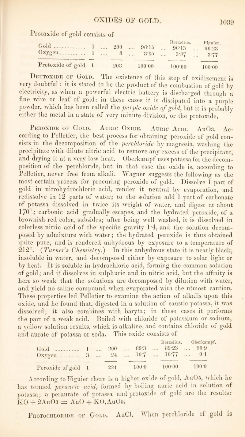Protoxide of gold consists of _ , , ncrzcliiis. Figuier. 1 .... 200 .... 90-I5 .... on-9‘i Oxygen l .... 8 .... :v85 .... 8-87 !.’! 8-77 Protoxide of gold 1 208 lOO’OO lOO’OO 100 00 Deutoxide of Gold. The existence of this steji of oxidizement Is very doubtful: it is stated to be the product of the combustion of gold by electricity, as when a powerful electric battery is discharged through a fine wire or leaf of gold: in these cases it is dissipated into a purple powder, which has been called the purple oxide of gold, but it is probably either the metal in a state of very minute division, or the protoxide. Peroxide of Gold. Auric Oxide. Auric Acid. Au03. Ac- cording to lAlletier, tlie best process for obtaining peroxide of gold con- sists in the decomposition of the perchloride by magnesia, washing the precipitate with dilute nitric acid to remove any excess of the precipitant, and drying it at a very low heat. Oberkampf uses potassa for the decom- position of the perchloride, but in that case the oxide is, according to Pelletier, never free from alkali. Wagner suggests the following as the most certain process for procuring peroxide of gold. Dissolve 1 part of gold in nitrohydrochloric acid, render it neutral by evaporation, and redissolve in 12 parts of water; to the solution add 1 part of carbonate of potassa dissolved in twice its weight of water, and digest at about 170°; carbonic acid gradually escapes, and the hydrated peroxide, of a brownish'red color, subsides; after being well washed, it is dissolved in colorless nitric acid of the specific gravity P4, and the solution decom- posed by admixture with water; the hydrated peroxide is thus obtained rpiite pure, and is rendered anhydrous by exposure to a temperature of 212^. {Turners Chemislryd) In this anhydrous state it is nearly black, insoluble in water, and decomposed either by exposure to solar light or ])y heat. It is soluble in hydrochloric acid, forming the common solution of gold; and it dissolves in sulphuric and in nitric acid, but the affinity is here so weak that the solutions are decomposed by dilution with water, and yield no saline compound when evaporated with the utmost caution. These properties led Pelletier to examine the action of alkalis upon this oxide, and he found that, digested in a solution of caustic potassa, it was dissolved; it also combines with baryta; in these cases it performs the part of a weak acid. Boiled Avith chloride of potassium or sodium, a yelloAV solution results, Avhich is alkaline, and contains chloride of gold and aurate of potassa or soda. This oxide consists of Gold 1 Oxygen 8 Berzelius. Obei-kamiif. 200 .... 80-3 .... 80-28 .... OO-.O 24 .... 10-7 .... 10-77 .... 0 1 Peroxide of gold 1 224 lOO'O 100-00 lOO’O According to Figuier there is a higher oxide of gold, AuOo, Avhieh he has termed perauric acid, formed by boiling auric acid in solution of potassa; a peraurate of potassa and protoxide of gold are the results: KG -f 2Au03 = AuO + KO.AuOo. AuCl. When perchloride of gold Is Protociiloride of Gold.