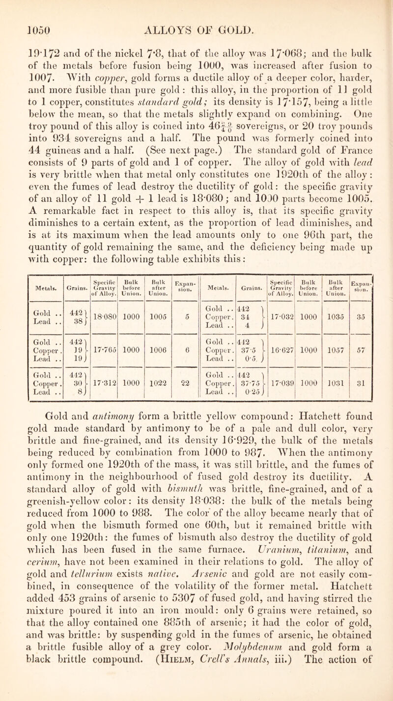 19*172 and of the nickel 7*9, that of the alloy was 17*068; and the bulk of the metals before fusion being 1000, was increased after fusion to 1007* With copper^ gold forms a ductile alloy of a deeper color, harder, and more fusible than pure gold : this alloy, in the pro2)ortioii of 11 gold to 1 copper, constitutes standard gold; its density is 17*157, being a little below the mean, so that the metals slightly exi^and on combining. One troy pound of this alloy is coined into 46|-|- sovereigns, or 20 troy pounds into 934 sovereigns and a half. The pound was formerly coined into 44 guineas and a half. (See next page.) The standard gold of France consists of 9 parts of gold and 1 of copper. The alloy of gold with lead is very brittle when that metal only constitutes one 1920th of the alloy: even the fumes of lead destroy the ductility of gold: the specific gravity of an alloy of 11 gold -{- 1 lead is 18*080; and 1000 parts become 1005. A remarkable fact in respect to this alloy is, that its sj)ecific gravity diminishes to a certain extent, as the proportion of lead diminishes, and is at its maximum when the lead amounts only to one 96th j)art, the quantity of gold remaining the same, and the deficiency being made u^) Avith copjier: the following table exhibits this: Metals. Grains. Specific Gravity of Alloy. Bulk before Union. Bulk after Union. Expan- sion* Metals. Grains. Specific Gravity of Alloy. Bulk before Union. Bulk after Union. Expan-* sion. Gold , . Lead .. 442) 38) 18080 1000 1005 5 Gold .. Copper. Lead .. 442 ) 1 I 17-032 1000 1035 35 Gold .. 442) Gold ,. 442 ) Co]3]:)ev . 19 17*76o 1000 1006 6 Copper. 37-0 1 16-627 1000 1057 57 Lead .. 19] Lead .. 0-5, j Gold .. 442) Gold .. 442 ) Copper . 30 1 17-312 1000 1022 22 Cop2)er. 37-75 L 17-039 1000 1031 31 Lead .. 8] Lead .. 0-25 j Gold and antimony form a brittle yelloAv compound: Hatchett found gold made standard by antimony to be of a pale and dull color, very brittle and fine-grained, and its density 16*929, the bulk of the metals being reduced by combination from 1000 to 987. When the antimony only formed one 1920th of the mass, it AAms still brittle, and the fumes of antimony in the neighbourhood of fused gold destroy its ductility. A standard alloy of gold with bismuth Avas brittle, fine-grained, and of a greenish-yelloAV color: its density 18*038: the bulk of the metals being reduced from 1000 to 988. The color of the alloy became nearly that of gold Avhen the bismuth formed one 60th, but it remained brittle Avith only one 1920th: the fumes of bismuth also destroy the ductility of gold AA’hich has been fused in the same furnace. Uranium^ titanium^ and cerium, have not been examined in their relations to gold. The alloy of gold and tellurium exists native. Arsenic and gold are not easily com- bined, in consequence of the volatility of the former metal. Hatchett added 453 grains of arsenic to 5307 of fused gold, and having stirred the mixture 2)oured it into an iron mould: only 6 grains Avere retained, so that the alloy contained one 885th of arsenic; it had the color of gold, and Avas brittle: by suspending gold in the fumes of arsenic, he obtained a brittle fusible alloy of a grey color. Molybdenum and gold form a black brittle compound. (Hielm, Crell's Annals, iii.) The action of