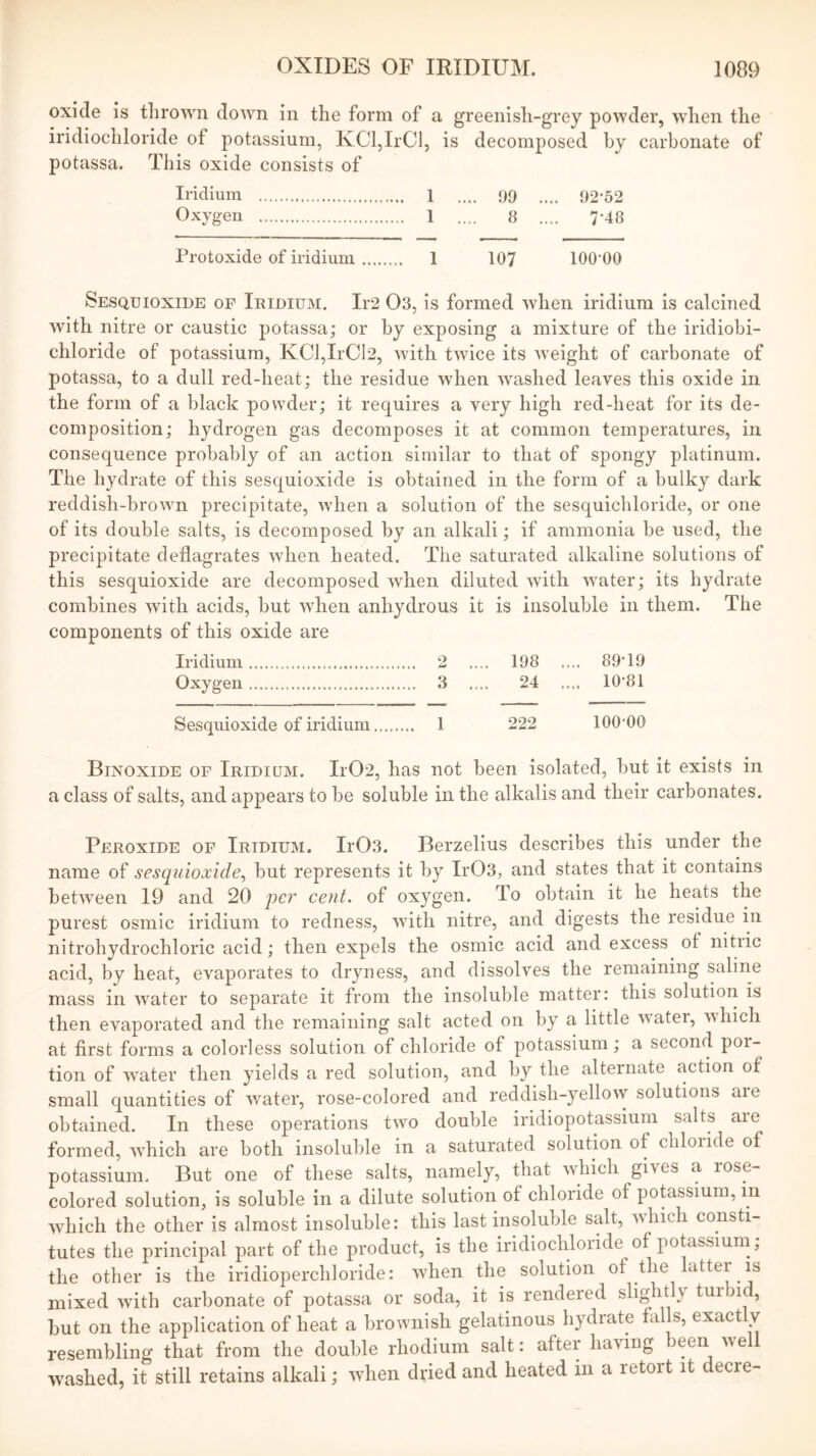 oxide is thrown down in the form of a greenish-grey powder, when the iridiochloride of potassium, KCl,IrCl, is decomposed by carbonate of potassa. This oxide consists of Iridium 1 .... 09 .... 92*52 Oxygen 1 .... 8 .... 7*48 Protoxide of iridium 1 107 100*00 Sesquioxide of Iridium. Ir2 03, is formed when iridium is calcined with nitre or caustic potassa; or by exposing a mixture of the iridiobi- chloride of potassium, KCl,IrCl2, with twice its weight of carbonate of potassa, to a dull red-heat; the residue when washed leaves this oxide in the form of a black powder; it requires a very high red-heat for its de- composition; hydrogen gas decomposes it at common temperatures, in consequence probably of an action similar to that of spongy platinum. The hydrate of this sesquioxide is obtained in the form of a bulky dark reddish-brown precipitate, when a solution of the sesquichloride, or one of its double salts, is decomposed by an alkali; if ammonia be used, the precipitate deflagrates when heated. The saturated alkaline solutions of this sesquioxide are decomposed when diluted with water; its hydrate combines with acids, but when anhydrous it is insoluble in them. The components of this oxide are Iridium 2 .... 198 .... 89*19 Oxygen 3 .... 24 .... 10*81 Sesquioxide of iridium 1 222 100*00 Binoxide of Iridium. Ir02, has not been isolated, but it exists in a class of salts, and appears to be soluble in the alkalis and their carbonates. Peroxide of Iridium. Ir03. Berzelius describes this under the name of sesquioxide^ but represents it by Ir03, and states that it contains between 19 and 20 per cent, of oxygen. To obtain it he heats the purest osmic iridium to redness, with nitre, and digests the residue in nitrohydrochloric acid; then expels the osmic acid and excess of nitric acid, by heat, evaporates to dryness, and dissolves the remaining saline mass in water to separate it from the insoluble matter: this solution is then evaporated and the remaining salt acted on by a little water, which at first forms a colorless solution of chloride of potassium; a second poi- tion of water then yields a red solution, and by the alternate action of small quantities of water, rose-colored and reddish-yellow solutions aie obtained. In these operations two double iridiopotassium salts aie formed, which are both insoluble in a saturated solution of chloride of potassium. But one of these salts, namely, that which gives a rose- colored solution, is soluble in a dilute solution of chloride of potassium, in which the other is almost insoluble: this last insoluble salt, which consti- tutes the principal part of the product, is the iridiochloride of potassium; the other is the iridioperchloride: when the solution of the latter is mixed with carbonate of potassa or soda, it is rendered slightly turbid, but on the application of heat a brownish gelatinous hydrate falls, exactly resembling that from the double rhodium salt: after having been well washed, it still retains alkali; when dried and heated in a retort it decre-