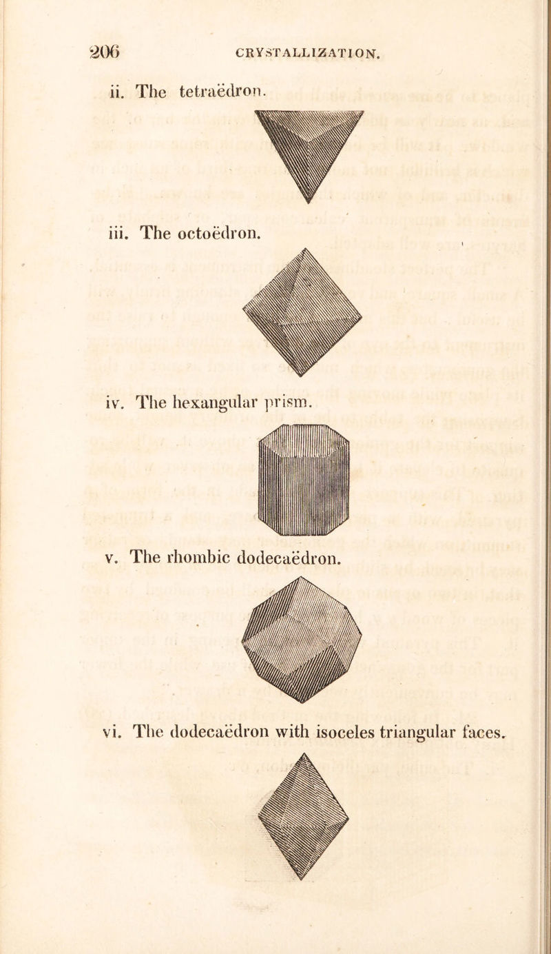 iii. The octoedron. iv. The hexangular prism. vB The rhombic dodecaedron. vi. The dodecaedron with isoceles triangular faces.