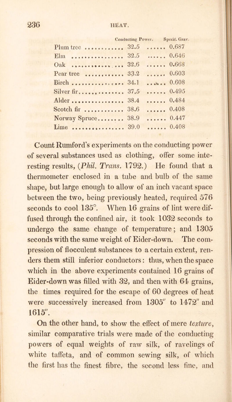 Conducting Power. Specif. Grav Plum tree .... 32.5 .... .. 0.687 Elm .... 32.5 .... .. 0.646 Oelk. ... 32.6 .... Pear tree 33.2 .... ., 0.603 Birch 34*1 • • .. 0.608 Silver fir., .... 37.5 .. 0.495 Alder 38.4 .. 0.484 Scotch fir 38.6 .. 0.408 Norway Spruce.... 38.9 .. 0.447 Lime ....... s.... 39.0 .... .. 0.408 Count Rumford’s experiments on the conducting power of several substances used as clothing, offer some inte- resting results, (Phil. Trans. 1792.) He found that a thermometer enclosed in a tube and bulb of the same shape, but large enough to allow of an inch vacant space between the two, being previously heated, required 576 seconds to cool 135°. When 16 grains of lint were dif- fused through the confined air, it took 1032 seconds to undergo the same change of temperature; and 1305 seconds with the same weight of Eider-down. The com- pression of flocculent substances to a certain extent, ren- ders them still inferior conductors: thus, when the space which in the above experiments contained 16 grains of Eider-down was filled with 32, and then with 64 grains, the times required for the escape of 60 degrees of heat were successively increased from 1305' to 1472 and 1615. On the other hand, to show the effect of mere texture, similar comparative trials were made of the conducting powers of equal weights of raw silk, of ravelings of white taffeta, and of common sewing silk, of which the first has the finest fibre, the second less fine, and