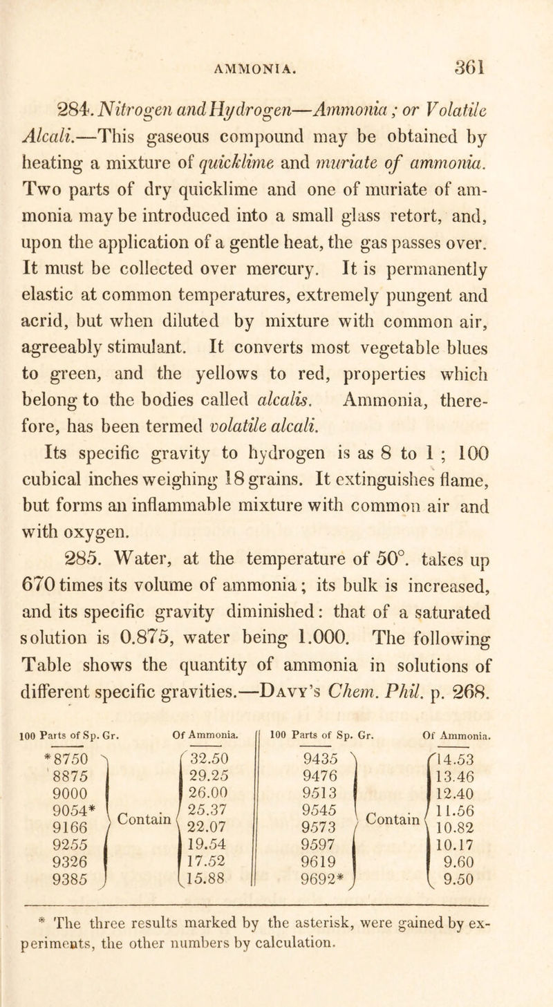 284 .Nitrogen and Hydrogen—Ammonia ; or Volatile Alcali.—This gaseous compound may be obtained by heating a mixture of quicklime and muriate of ammonia. Two parts of dry quicklime and one of muriate of am- monia may be introduced into a small glass retort, and, upon the application of a gentle heat, the gas passes over. It must be collected over mercury. It is permanently elastic at common temperatures, extremely pungent and acrid, but when diluted by mixture with common air, agreeably stimulant. It converts most vegetable blues to green, and the yellows to red, properties which belong to the bodies called alcalis. Ammonia, there- fore, has been termed volatile alcali. Its specific gravity to hydrogen is as 8 to 1 ; 100 cubical inches weighing 18 grains. It extinguishes flame, but forms an inflammable mixture with common air and with oxygen. 285. Water, at the temperature of 50°. takes up 670times its volume of ammonia; its bulk is increased, and its specific gravity diminished: that of a saturated solution is 0.875, water being 1.000. The following Table shows the quantity of ammonia in solutions of different specific gravities.—Davy’s Chem. Phil. p. 268. 100 Parts of Sp. Gr. Of Ammonia. *8750 8875 9000 9054* 9166 9255 9326 9385 Contain 32.50 29.25 26.00 25.37 22.07 19.54 17.52 15.88 100 Parts of Sp. Gr. 9435 '\ 9476 9513 9545 9573 9597 9619 9692* Of Ammonia. Contain ( C14.53 13.46 12.40 11.56 10.82 10.17 9.60 v 9.50 * The three results marked by the asterisk, were gained by ex- periments, the other numbers by calculation.