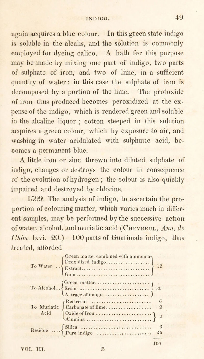 again acquires a blue colour. In this green state indigo is soluble in the alcalis, and the solution is commonly employed for dyeing calico. A bath for this purpose may be made by mixing one part of indigo, two parts of sulphate of iron, and two of lime, in a sufficient quantity of water: in this case the sulphate of iron is decomposed by a portion of the lime. The protoxide of iron thus produced becomes peroxidized at the ex- pense of the indigo, which is rendered green and soluble in the alcaline liquor ; cotton steeped in this solution acquires a green colour, which by exposure to air, and washing in water acidulated with sulphuric acid, be- comes a permanent blue. A little iron or zinc thrown into diluted sulphate of indigo, changes or destroys the colour in consequence of the evolution of hydrogen; the colour is also quickly impaired and destroyed by chlorine. 1599. The analysis of indigo, to ascertain the pro- portion of colouring matter, which varies much in differ- ent samples, may be performed by the successive action of water, alcohol, and muriatic acid (Chevreul, Ann. de Chim. lxvi. 20.) 100 parts of Guatimala indigo, thus treated, afforded ^Green matter combined with ammonia Deoxidized indigo To Water .XExtract l_Gum {Green matter Resin A trace of indigo fRed resin To Muriatic J Carbonate of lime Acid 1 Oxide of Iron .. .. Alumina Residue {Silica Pure indigo VOL. III. E 100