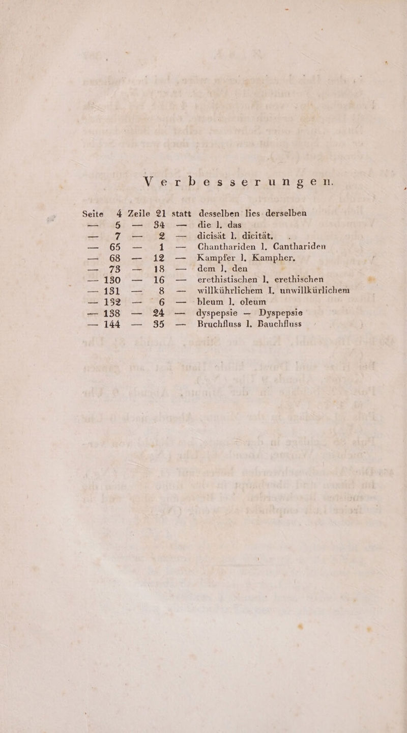Ram Ah Py Re A — 65 — 68 —. 78 — 130 — 13] — 152 —— 138 — 144 — die 1. das dicisat ]. dicitat. Chanthariden 1], Canthariden Kampfer 1], Kampher, dem ], den erethistischen 1, erethischen willkihrlichem I, unwillkirlichem dyspepsie — Dyspepsie Bruchfluss 1. Bauchfluss