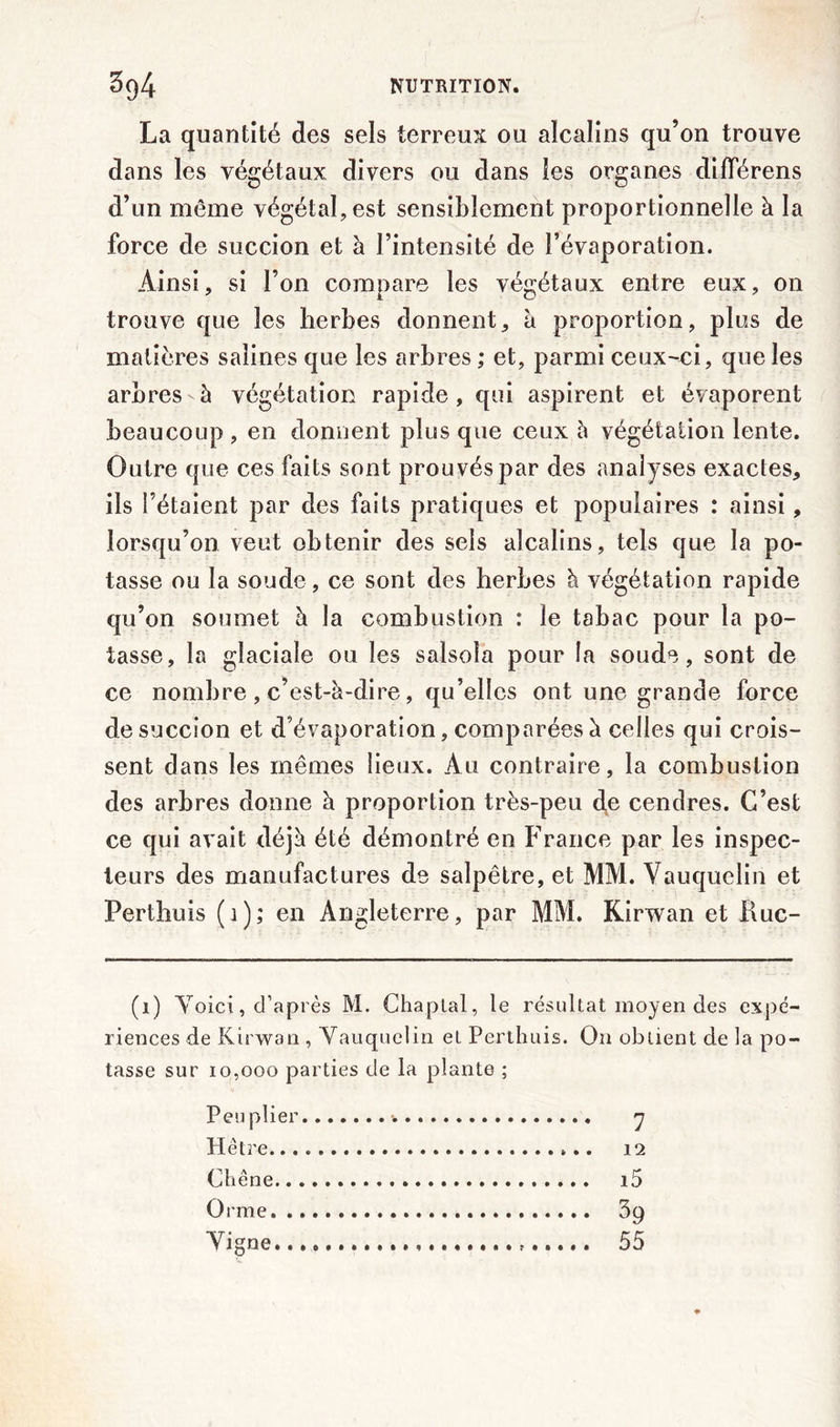 La quantité des sels terreux ou alcalins qu’on trouve dans les végétaux divers ou dans les organes différons d’un même végétal, est sensiblement proportionnelle à la force de succion et à l’intensité de l’évaporation. Ainsi, si l’on compare les végétaux entre eux, on trouve que les herbes donnent * à proportion, plus de matières salines que les arbres ; et, parmi ceux-ei, que les arbres à végétation rapide, qui aspirent et évaporent beaucoup , en donnent plus que ceux à végétation lente. Outre que ces faits sont prouvés par des analyses exactes, ils l’étaient par des faits pratiques et populaires : ainsi, lorsqu’on veut obtenir des sels alcalins, tels que la po- tasse ou la soude, ce sont des herbes à végétation rapide qu’on soumet à la combustion : le tabac pour la po- tasse, la glaciale ou les salsoîa pour la soude, sont de ce nombre , c’est-à-dire, qu’elles ont une grande force de succion et d’évaporation, comparées à celles qui crois- sent dans les mêmes lieux. Au contraire, la combustion des arbres donne h proportion très-peu de cendres. C’est ce qui avait déjà été démontré en France par les inspec- teurs des manufactures de salpêtre, et MM. Vauquelin et Perthuis (1); en Angleterre, par MM. Kirwan et Kuc- (1) Yoici, d’après M. Chaptal, le résultat moyen des expé- riences de Kirwan , Vauquelin et Perthuis. On obtient de la po- tasse sur 10,000 parties de la plante ; Peuplier 7 Hêtre 12 Chêne i5 Orme 39 Vigne 55
