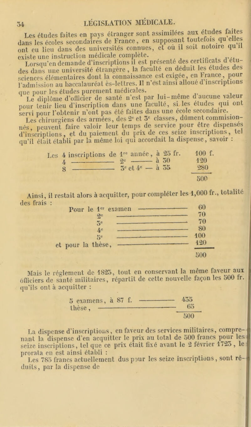 Les études faites en pays étranger sont assimilées aux études faites dans les écoles secondaires de France, en supposant toutefois qu elles ont eu lieu dans des universités connues, et où il soit notoire qu 11 existe une instruction médicale complète. . Lorsqu’on demande d’inscriptions il est présenté des certificats d ctu des dans une université étrangère, la faculté en déduit les études des sciences élémentaires dont la connaissance est exigée, en France , pour l'admission au baccalauréat ès-lellres. Il n’est ainsi alloué d inscriptions que pour les études purement médicales. Le diplôme d’oflicicr de santé n’est par lui-meme d aucune valeur pour tenir lieu d’inscription dans une faculté, si les éludes qui ont servi pour l’obtenir n’ont pas été faites dans une école secondaire. Les chirurgiens des armées, des 2e et 3e classes, dûment commision- nés peuvent faire valoir leur temps de service pour être dispensés d’inscriptions, et du paiement du prix de ces seize inscriptions, tel qu’il était établi par la môme loi qui accordait la dispense, savoir : Les 4 inscriptions de lrc année, à 25 fr. 4 2e à 50 8 ôc et 4e — à 55 100 f. 120 280 500 ' Ainsi, il restait alors à acquitter, pour compléter les 1,000 fr., totalité des frais : Pour le 1er examen C)c - - - 5° ¥ et pour la thèse, 60 70 70 80 100 120 Mais le réglement de 1825, tout en conservant la même faveur aux ofiieiers de santé militaires, répartit de cette nouvelle façon les 500 ir. qu’ils ont à acquitter : 5 examens, à 87 f. thèse, La dispense d’inscriptions, en faveur des services militaires, compre- nant la dispense d'en acquitter le prix au total de 500 francs pour les seize inscriptions, tel que ce prix était fixé avant le 2 février 1725, le prorata en est ainsi établi : Les 785 francs actuellement dus pour les seize inscriptions, sont ré- duits, par la dispense de - 455 - 65 500