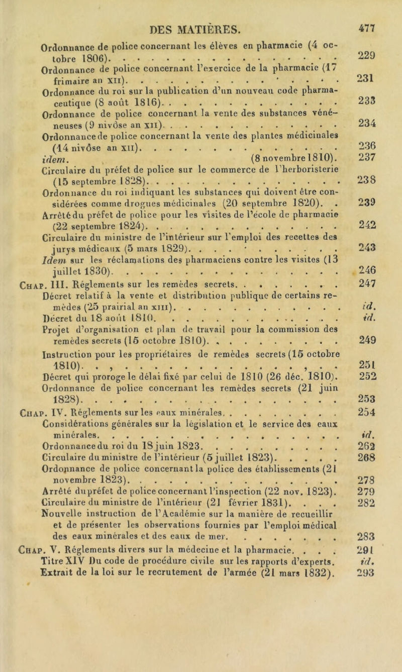 Ordonnance de police concernant les élèves en pharmacie (4 oc- tobre 1806) • ^ 229 Ordonnance de police concernant l’exercice de la pharmacie (17 frimaire an Xli) • “31 Ordonnance du roi sur la publication d’un nouveau code pharma- ceutique (8 août 1816) 233 Ordonnance de police concernant la vente des substances véné- neuses (9 nivôse an xil) 234 Ordonnance de police concernant la vente des plantes médicinales (14 nivôse an xil) 236 idem. (8 novembre 1810). 237 Circulaire du préfet de police sur le commerce de l’herboristerie (15 septembre 1828) 238 Ordonnance du roi indiquant les substances qui doivent être con- sidérées comme drogues médicinales (20 septembre 1820). . 239 Arrêté du préfet de police pour les visites de l’école de pharmacie (22 septembre 1824) 242 Circulaire du ministre de l’intérieur sur l'emploi des recettes des jurys médicaux (5 mars 1829). . 243 Idem sur les réclamations des pharmaciens contre les visites (13 juillet 1830) 246 Chap. III. Réglements sur les remèdes secrets 247 Décret relatif à la vente et distribution publique de certains re- mèdes (25 prairial an xm) id. Décret du 18 août 1810 id. Projet d’organisation et plan de travail pour la commission des remèdes secrets (16 octobre 1810) 249 Instruction pour les propriétaires de remèdes secrets (15 octobre 1810). . , , . • 251 Décret qui proroge le délai fixé par celui de 1810 (26 déc. 1810). 252 Ordonnance de police concernant les remèdes secrets (21 juin 1828) 253 ClîAP. IV. Réglements sur les eaux minérales 254 Considérations générales sur la législation et le service des eaux minérales id. Ordonnance du roi du ISj uin 1823 262 Circulaire du ministre de l’intérieur (6 juillet 1823) 268 Ordonnance de police concernant la police des établissements (21 novembre 1823) 278 Arrêté dupréfet de police concernant l’inspection (22 nov. 1823). 279 Circulaire du ministre de l’intérieur (21 février 1831). . . . 282 Nouvelle instruction de l’Académie sur la manière de recueillir et de présenter les observations fournies par l’emploi médical des eaux minérales et des eaux de mer 283 ClîAP. V. Réglements divers sur la médecine et la pharmacie. ... 291 Titre XIV Du code de procédure civile sur les rapports d’experts. id. Extrait de la loi sur le recrutement de l’armée (21 mars 1832). 293