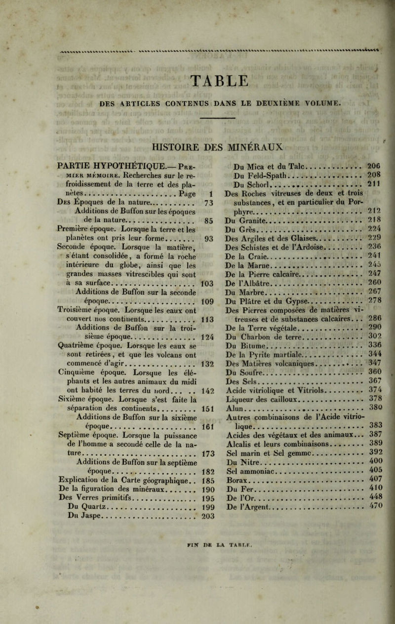 TABLE DES \BTTCLES CONTENUS DANS LE DEUXIÈME VOLUME. HISTOIRE DES MINÉRAUX PARTIE HYPOTHÉTIQUE—Pre- mier mémoire. Recherches sur le re- froidissement de la terre et des pla- nètes Page 1 Des Époques de la nature 73 Additions de Buffon sur les époques de la nature 85 Première époque. Lorsque la terre et les planètes ont pris leur forme 93 Seconde époque. Lorsque la matière, s étant consolidée, a formé la roche intérieure du globe, ainsi que les grandes masses vitrescibles qui sont à sa surface 103 Additions de Buffon sur la seconde époque 109 Troisième époque. Lorsque les eaux ont couvert nos continents 113 Additions de Buffon sur la troi- sième époque 124 Quatrième époque. Lorsque les eaux se sont retirées, et que les volcans ont commencé d’agir 132 Cinquième époque. Lorsque les élé- phants et les autres animaux du midi ont habité les terres du nord 142 Sixième époque. Lorsque s’est faite la séparation des continents 151 Additions de Buffon sur la sixième époque 161 Septième époque. Lorsque la puissance de l’homme a secondé celle de la na- ture 173 Additions de Buffon sur la septième époque 182 Explication de la Carte géographique. . 185 De la figuration des minéraux 190 Des Verres primitifs 195 Du Quartz 199 Du Jaspe 203 Du Mica et du Talc 206 Du Feld-Spath 208 Du Schorl 211 Des Roches vitreuses de deux et trois substances, et en particulier du Por- phyre 212 Du Granité 218 Du Grès 224 Des Argiles et des Glaises 229 Des Schistes et de l’Ardoise 236 De la Craie 241 De la Marne 245 De la Pierre calcaire 247 De l’Albâtre 260 Du Marbre 267 Du Plâtre et du Gypse 278 Des Pierres composées de matières vi- treuses et de substances calcaires. .. 286 De la Terre végétale 290 Du Charbon de terre 302 Du Bitume 336 De la Pyrite martiale 344 Des Matières volcaniques 347 Du Soufre 360 Des Sels 367 Acide vitriolique et Vitriols 374 Liqueur des cailloux 378 Alun 380 Autres combinaisons de l’Acide vitrio- lique 383 Acides des végétaux et des animaux... 387 Alcalis et leurs combinaisons 389 Sel marin et Sel gemme 392 Du Nitre 400 Sel ammoniac 405 Borax 407 Du Fer 410 De l’Or 448 De l’Argent 470 FIN DE I.A TA RI. F,