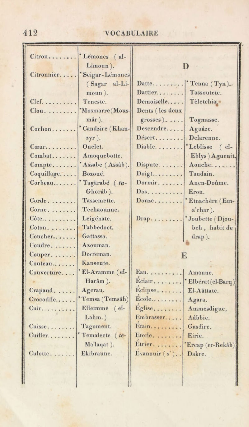 Citron * Le'mones ( al- Limoun ). Citronnier * Seigar-Lëmones ( Sagar ai-Li- moun ). Clef. Tenestc. Clou *Mosmarre(Mous- mâr ). Cochon * Candzire (Khan- zyr). Cœur Onelet. Combat Amoquebotte. Compte 'Assabe (Assâb). Coquillage Bozoue'. Corbeau * Tagârabé ( ta- Ghorâb ). Corde Tassemette. Corne Techaounne. Cote Leigënate. Coton Tabbedoct. Coucher Gattassa. Coudre Azouman. Couper Docteman. Couteau Kanseute. Couverture. . . . * EI-Aramme ( el- • Harâm ). Crapaud Agerau. Crocodile * Temsa (Temsâh) Cuir Elleimme ( el- Lahm. ) Cuisse Taeoment. Cuiller * Temalecte ( te- Ma’Iaqat ). (hiloltc Ekibraunc. D Datte. ......... * Tenna ( Tyn)., Dattier Tassoutete. Demoiselle Dents ( les deux Tèletchia^» grosses) Togmasse. Descendre Aguâze. De'sert Delarenne. Diable *Leblisse ( el- Eblys ) Aguenit. Dispute Aouche Doigt. Taudain. Dormir. ...... Ancn-Doùme. Dos Erou. Douze * Etnachère (Etn- a’char ). Drap * Joubefte ( Djou- beh , habit de drap ). E Eau Amanne. Eclair * Elbe'rat (el-Barq ) El-A âf fatp. Eclipse Ecole Agara. Ammesdiguc, Aâbbie. e Efflisc Embrasser e Etain Gasdirc Etoile F. 1 ri P. Etrier Ercap (er-Rckâb) Dakrc. Evanouir ( s’ ). .
