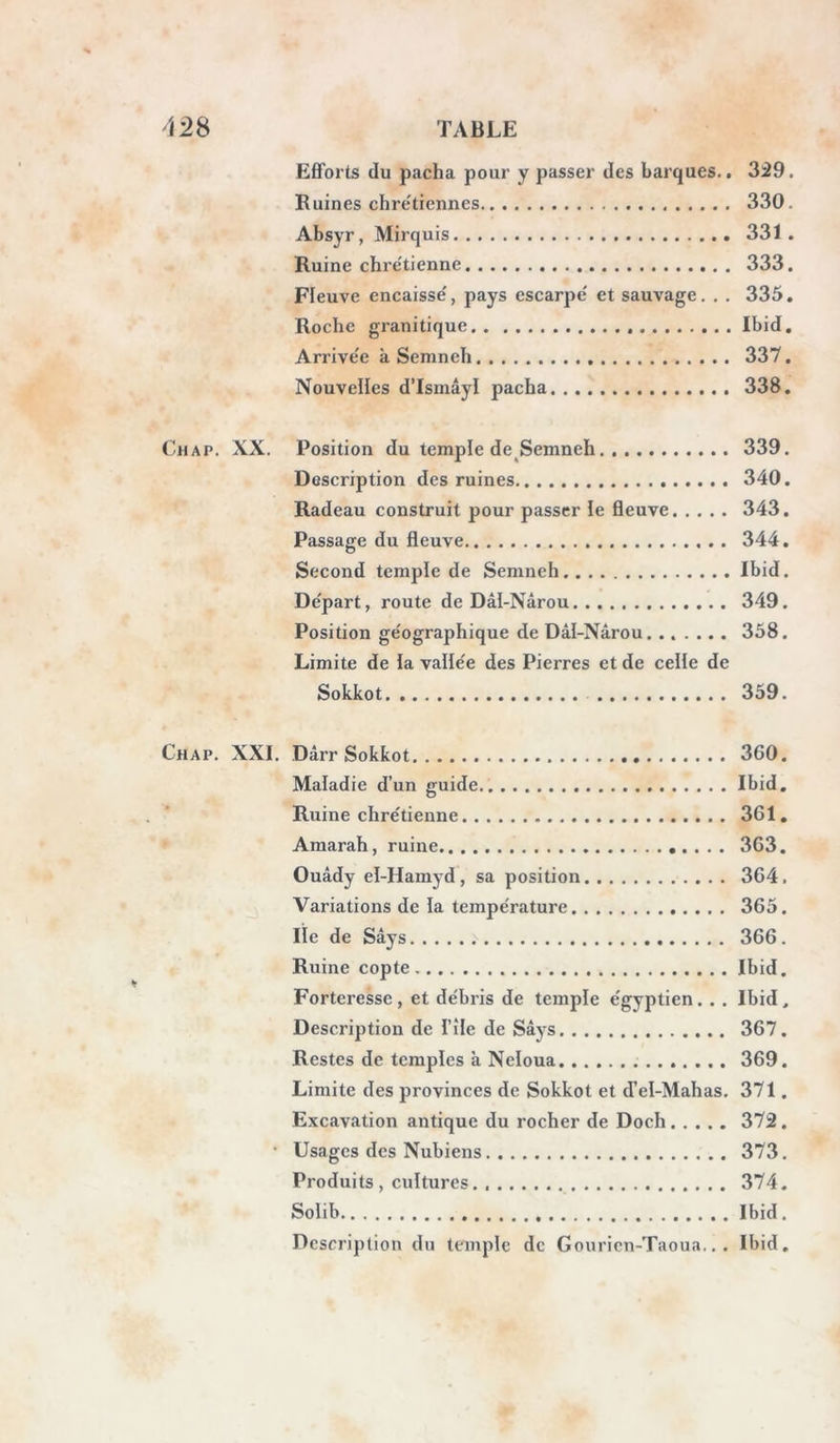 Les Arabes veulent de'tourner et sëduire les guides 28. (Jhap, 111. Départ pour l’oasis 29. EI-Garâh du Fayoum 31 . ' Crainte des marchands de la caravane Ibid. Marche dans le de'sert 32 . Difficulté' de faire des observations en pré- sence des Arabes Ibid. Fossiles 34. Position de Rayân déterminée Ibid Source 35. On quitte la route de la petite oasis 3G. / Cailloux d’Egypte; bois pétrifié 38. Parti d’Arabes 41. EI-Ayn-Ouara Ibid, Température 42. Récits fabuleux des Arabes au sujet de l’oasis. 43. Chap. IV. EI-Garah ou Omm-Soghayr 51. Route qui mène à Alexandrie 52. Difficultés pour entrer dans le village 53. Craintes des guides 56. Départ d’un guide pour annoncer les voya- geurs à Syouâh 60. L’entrée de l’oasis est accordée Ibid. Curiosité des habitans 61. Ordonnance rendue par les cheykhs 62, Le conseil des anciens délibère sur la per- mission demandée de visiter le canton..., 63. Opposition des habitans 64. Chap. V, Nouvelle réunion du conseil 65. Gebel-Moutâ, hypogées 68. Ruine de l’ouest 69. Qasr-Roum , monument remarquable...... 1^.