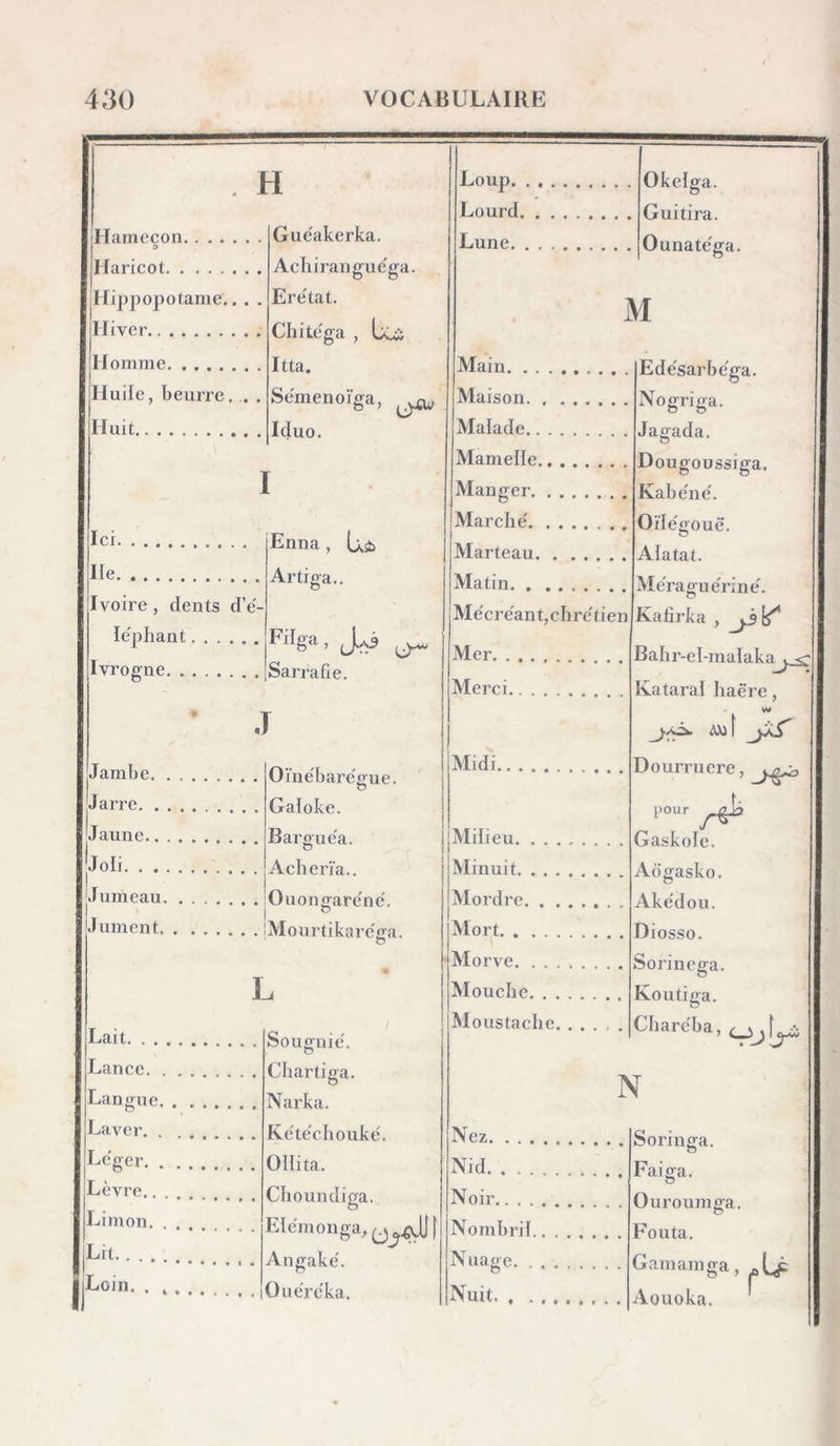 . H Loup. . Okelga. Hameçon Gue'akerka. Lourd T .ni)P Guitira. Ounatèga. Haricot Hippopotame., . . Acliirangue'ga. Ere'tat. Hiver Chitèga , Lcü Jl Homme Itta. Main. . . . ^ Ede'sarbe'ga. Noerioa. Huile, beurre. . , Sèmenoïga, ^ Maison Huit Iduo. Malade Jagada. I Mamelle Manger Dougoussiga. Kabe'ne'. Ici Enna , Uè Marche' Marteau Oïle'gouë. Alatat. He Artiga.. Matin Me'raguërine'. Ivoire, dents de'- M e'c r e'an t, c h r c' t i en Kalîrka , _j.3^ Bahr-el-malaka^ &lt; le'phant FHga, J^5 ^ Mer Ivrogne Sarrafie. r Merci • ,] Kataral haè’re, Oïnèbare'gue. Gaioke. Midi Dourruere, pour Gaskole. Adgasko. Ake'dou. Diosso. Sorinega. Jarre Jaune Bargnea. Mdieii. boli Acherïa. Minuit. . 'Jumeau OuoiiP'are'ne'. jSIordre. . . . , 'Jument O MourtikaroVa Mort O • Morve L Mouche Koutiga. Lait 1 Sougnie'. Moustache Charéha, Lance Langue Laver. . Chartip'a. O Narka. Kètècbouké. ]V 1Vp7. Soringa. Faiga. Ouroumga. Fouta. Gainamga, .{j. Aouoka. Le'ger Ollita. Nid. . Lèvre.. . Cboundiga. Elèmonga, \ Angake'. IVoir Limon. . . . Lit.. . . Nuaoe. . . . O * j Loin Oue'rcka. Niiif 1