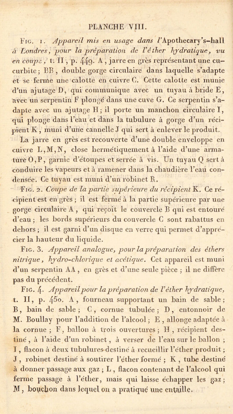 Fig. ï. Appareil mis en usage dans /’Apothecary’s-hall à Londres, pour la préparation de Véther hydratique, vu en coupe, t. II, p. 449- A , jarre en grès représentant une eu— curbite; BB , double gorge circulaire dans laquelle s’adapte et se ferme une calotte en cuivre C. Cette calotte est munie d'un ajutage D, qui communique avec un tuyau à bride E, avec un serpentin F plongé dans une cuve G. Ce serpentin s’a- dapte avec un ajutage FI; il porte un manchon circulaire I, qui plonge dans l’eau et dans la tubulure à gorge d’un réci- pient K, muni d’une cannelle J qui sert à enlever le produit. La jarre en grès est recouverte d’une double enveloppe en cuivre L,M,N, close hermétiquement à l’aide d’une arma- ture 0, P, garnie d’e'toupes et serrée à vis. Un tuyau Q sert à conduire les vapeurs et à ramener dans la chaudière l’eau con- densée. Ce tuyau est muni d’un robinet R» Fig. 2. Coupe de la partie supérieure du récipient K. Ce ré- cipient est en grès ; il est fermé à la partie supérieure par une gorge circulaire A , qui reçoit le couvercle B qui est entouré d’eau ; les bords supérieurs du couvercle C sont rabattus en dehors ; il est garni d’un disque en verre qui permet d’appré- cier la hauteur du liquide. Fig. 3. Appareil analogue, pour la préparation des éthers nitrique, hydro-chlorique et acétique. Cet appareil est muni d’un serpentin AA , en grès et d’une seule pièce ; il ne diffère pas du précédent. FiC. 4* Appareil pour la préparation de Véther hydratique, t. II, p. 45°* A, fourneau supportant un bain de sable; B, bain de sable ; C , cornue tabulée ; D, entonnoir de M. Boullay pour l’addition de l’alcool ; E , allonge adaptée à la cornue ; F, ballon à trois ouvertures; H , récipient des- tiné , à l’aide d’un robinet, à verser de l’eau sur le ballon ; 1, flacon à deux tubulures-destiné à recueillir l’éther produit ; J , robinet destiné à soutirer l’éther formé ; K , tube destiné à donner passage aux gaz ; L , flacon contenant de l’alcool qui ferme passage à l’éther, mais qui laisse échapper les gaz; M, bouchon dans lequel ou a pratique une entaille.