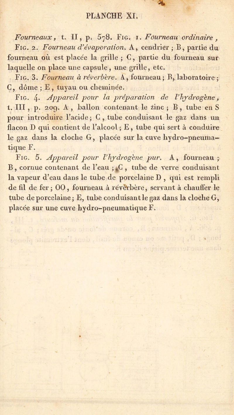 Fourneaux, t. Il, p. 5^8. Fig. i. Fourneau ordinaire ? Fig. 2. Fourneau d'évaporation. À, cendrier ; B, partie du fourneau où est placée la grille ; C, partie du fourneau sur laquelle on place une capsule, une grille, etc. Fig. 3. Fourneau à réverbère. A* fourneau; B, laboratoire ; C, dôme ; E , tuyau ou cheminée. Fig. 4* Appareil pour la préparation de l'hydrogène > i.m, P. 209. A , ballon contenant le zinc ; B , tube en S pour introduire l’acide; C , tube conduisant le gaz dans un flacon D qui contient de l’alcool ; E, tube qui sert à conduire le gaz dans la cloche G, placée sur la cuve hydro-pneuma- tique F. Fig. 5. Appareil pour l'hydrogène pur. A, fourneau; B, cornue contenant de l’eau ;$C , tube de verre conduisant la vapeur d’eau dans le tube de porcelaine D , qui est rempli de fil de fer ; 00, fourneau à réverbère, servant à chauffer le tube de porcelaine ; E, tube conduisant le gaz dans la cloche G, placée sur une cuve hydro-pneumatique F.