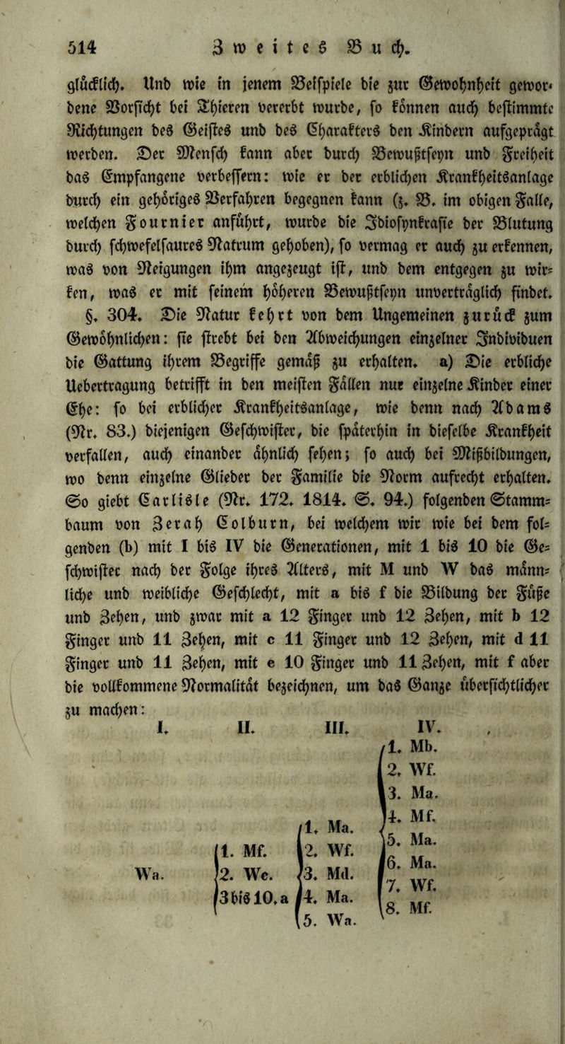 ren, fonbern nur fchwdchlich unb aUerfjanb Äranfheiten beS23tls bungShergangeS geneigt. GS entfielt in ber grucf)t eine gleite Proportion im S3aue unb in ber ßebenbigfeit, welche einer bejlimm= ten Abnormität ft'ch nähert, unb unter ^injutritt gewiffer begunjfo genbec Momente ober 23eranlaffungen in eine beffimmte Äranftjeit übergeht. 2)iefe erbliche Anlage ift alfo bloß eine Geneigtheit, welche burch bie Söerhdltniffe befchrdnft ober beforbert werben fann. Ge? wohnlich ijt ft'e auf ein gewiffeS Lebensalter befchrdnft, welches bem Organismus ben Gharafter aufprdgt, ber gerabe mit jener Abnor= roitat SSerwanbtfchaft f>at, $u welcher eine erbliche 2)iSpofttion oor= hanben ift: fo werben wir im Verfolge ber Gefchichte beS Lebens fehen, wie in ber dtinbheit bie ©fropheln unb bie Rachitis, in ber Sugenb bie Äranfheiten beS $erjenS unb ber 25ruft, im reifen Al= ter Gicht, Rheumatismen, $arnjteine, ^amorrhoiben, ^ppochon- brie, Melancholie, im höheren Alter ©cirrhen unb Apoplexie aufs treten, nachbem bie Anlage baju oon ben Gltern ftch fortgepflanjt hat Aber folche Äranfheiten brechen oft auch früher auS: im Garn jen genommen ifi man baher nach bem völligen Gintritte ber Ge= fchled)tSreife gegen bie meinen erblichen -ftranfheiten ft'd)er, wie AbamS bemerft, welcher übrigens auch S^milien namhaft macht, in welcher bie Reigung surn Grblinben, ober jum £attbwerben erb* lieh war (Rr. 83. 0. 12.). 2>ie Gltern geben alfo auch in £3es jiehung auf .frranfheiten ihren dtinbern weniger baS, waS ft'e felbjt ftnb, als vielmehr bie Anlage, baS $u werben, was ft'e geworben ftnb. c) £)ft pflanzen ftch urfprungliche Mifgeftaltungen fort: Anna erzählt einen galt, wo SSater unb ©ohn 12 ginger unb 12 34^ hatten (Rr. 198. 1805. IV. ©. 212.); nach »un 2) erb ach waren in einer fpanifchen gamilie 40 Perfonen mit überzähligen gingern (Rr. 185. VIII. 0. 181.); Marc fennt eine gamilie, worin feit 3 Generationen Rabelbrüche erblich ftnb (Rr. 171. VI. 0. 527.). AehnlicheS fommt auch bei Spieren not: fo bemerfte man in einem gorjTe eine Reihe non Saften t)in= burch *£)itfche/ welche im erflen Sahre ihres Lebens noch gar fein Geweih, unb fpdterhin nur eine 0tange befamen (Rr. 200. 0. 73.). — Aber nicht blofj baS Urfprungliche, auch anfällig Gnt= jlanbene ober baS freiwillig Angenommene fann ftch «werben (f—h.).