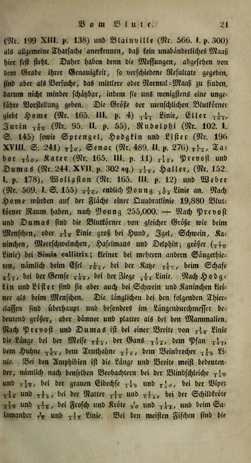 (9h. 199 XIII. p. 138) unb S3taini> tUe (Sfr. 566. I. p. 300) als allgemeine SJ>atfad6e anerfettnen, baß fein una6anbecltd;eö hier feft fleht. ®af)er haben benn bie SDleffungen, abgefehen oon bem ©rabe t^rec ©enauigfeit, fo oerfchiebene Slefultate gegeben, finb aber als Berfuche, baS mittlere ober Normal = 50faaß §u ftnben, barum nicht minbec fchdfcbar, inbem fte uns wenig jlenS eine unge; fd^re Borflellung geben. Die ©röße ber nienfd)ltchen BlutEörnet giebt Sporne (9h. 165. III. p. 4) X4X 2inie, Sil er x£x, 3 ut in Tg-g- (Sfr. 95. II. p. 55), Sfubolphi (Sfr. 102. I. S. 145) fowie Sprengel, Jpobgfin unb Siflet (Sfr. 196 XVIII. S. 241) Tjcr, Senat (Sfr. 489. II. p. 276) TfT, Za* bor jia, Äater (Sfr. 165. III. p. 11) TjT, $Peeooft unb DumaS (Sfr. 244. XVII. p. 302sq.) 3-^, Spalier, (Sfr. 152. I. p. 178), SBoUafion (Sfr. 165. III. p. 12) unb Bieber (Sfr. 569. I. S. 155) enblid; $oung Sinie an. Sfach Jpome mürben auf ber glücke einer £luabratlinie 19,880 Blut; Eötnet Sfaum haben, nach $oung 255,000. — Sfach *Pret>ofl unb DumaS ftn'o bie Blutförner oon gleicher ©röße wie beim SDfenfchen, ober j^-§- Sinie groß bei ipunb, 3gel, Schwein, Äa; ninchen, Bfeetfchweinchen, ^afelmauS unb Delphin j größer (T-fv Sinie) bei Simia callitrix; Keiner bei mehrern attbetn Saugethie; ren, nämlich beim Sfel T^J/ bei bet Äafce 3-^, beim Schafe t!t/ ber ©emfe x£x, bei bet Siege T4-;r Sinie. Sfach^pobgs Ein unb 2 i fl et finb fte aber auch bei Schwein unb Kaninchen Elei= net als beim SDfenfchen. Die länglichen bei ben fotgenben £l>iel’; claffen finb überhaupt unb befonberS im Sdngenbutchmeffct be= beutenb größer, aber bünner unb platter als bet ben SJlammalien. Sfach spteoojl unb DumaS ijl hei einer Breite oon Sinie bie Sange bei ber Steife T4X, ber ©ans x£x, bem $fau X^T, bem öpuhne x]hr, bem Truthahne xfg-, bem Beinbrechet T^-g SS* nie. Bei ben Amphibien ijl bie Sange unb Breite meijl bebeutem ber, nämlich nach benfelben Beobachtern bei ber Blinbfchleiche T|^ unb T|77, bei bet grauen Sibechfe TX-a unb Y * a-, bei ber Bipet Tis- unb ber Sfatter x-^ unb bei ber SchilbEröte TTiy unb -fi-B-, bei grofd) unb $röte ¥'ö unb XJ.T, unb beim Sa; lamanber unb xl-g- Sinie. Bei ben meiflen giften ftnb bie