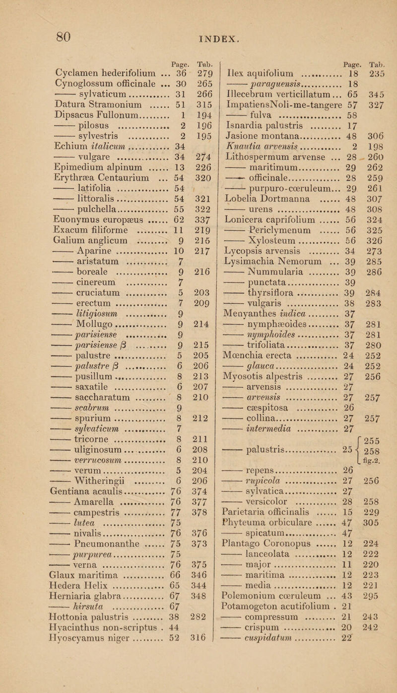 Page. Tab. Cyclamen hederifolium ... 36 279 Cynoglossum officinale ... 30 265 -sylvaticum. 31 266 Datura Stramonium . 51 315 Dipsacus Fullonum. 1 194 -pilosus . 2 196 -sylvestris . 2 195 Echium italicum. 34 --vulgare . 34 2/4 Epimedium alpinum . 13 226 Erythraea Centaurium ... 54 320 -latifolia . 54 -littoralis. 54 321 -pulchella. 55 322 Euonymus europseus . 62 337 Exacum filiforme . 11 219 Galium anglicum .. 9 215 --- Aparine *. 10 217 • -aristatum . 7 -boreale . 9 216 -cinereum . 7 -cruciatum . 5 203 • -erectum . 7 209 ■-litigiosum . 9 -- Mollugo. 9 214 -parisiense . 9 -parisiense [3 . 9 215 -palustre . 5 205 -palustre (3 . 6 206 -pusillum .. 8 213 -saxatile . 6 207 -saccharatum . 8 210 -scabrum . 9 -spurium. 8 212 -sylvaticum, . 7 -tricorne . 8 211 -uliginosum... . 6 208 -verrucosum. 8 210 -verum... 5 204 -Witheringii ......... 6 206 Gentiana acaulis. 76 374 --Amarella . 76 377 —-campestris . 77 378 -lutea . 75 -nivalis. 76 376 -Pneumonanthe . 75 373 • -purpurea. 75 -verna . 76 375 Glaux maritima . 66 346 Hedera Helix . 65 344 Herniaria glabra. 67 348 -hirsuta . 67 Hottonia palustris . 38 282 Hyacinthus non-scriptus . 44 Hyoscyamus niger. 52 316 Page. Tab. Ilex aquifolium . 18 235 -paraguensis. 18 Ulecebrum verticillatum ... 65 345 ImpatiensNoli-me-tanffere 57 327 -fulva . 58 Isnardia palustris . 17 Jasione montana. 48 306 Knautia arvensis. 2 198 Lithospermum arvense ... 28 260 -maritimum. 29 262 —— officinale. 28 259 -purpuro-coeruleum... 29 261 Lobelia Dortmanna . 48 307 -urens . 48 308 Lonicera caprifolium . 56 324 -Periclymenum . 56 325 -Xylosteum. 56 326 Lycopsis arvensis . 34 273 Lysimachia Nemorum ... 39 285 -Nummularia . 39 286 -punctata. 39 -thyrsiflora. 39 284 -vulgaris . 38 283 Menyanthes indica. 37 -nymphseoides. 37 281 -nymphoides. 37 281 -trifoliata. 37 280 Moenchia erecta . 24 252 -glauca. 24 252 Myosotis alpestris .. 27 256 -- arvensis . 27 -arvensis . 27 257 --csespitosa . 26 -collina. 27 257 -intermedia . 27 f 255 ——palustris. 25^ 258 L fig-2. -repens. 26 -rupicola . 27 256 -sylvatica. 27 -versicolor . 28 258 Parietaria officinalis . 15 229 Phyteuma orbiculare . 47 305 -spicatum. 47 Plantago Coronopus . 12 224 -lanceolata . 12 222 •-major. 11 220 -maritima . 12 223 -media. 12 221 Polemonium coeruleum ... 43 295 Potamogeton acutifolium . 21 -compressum . 21 243 -crispum . 20 242 -cuspidatum. 22'