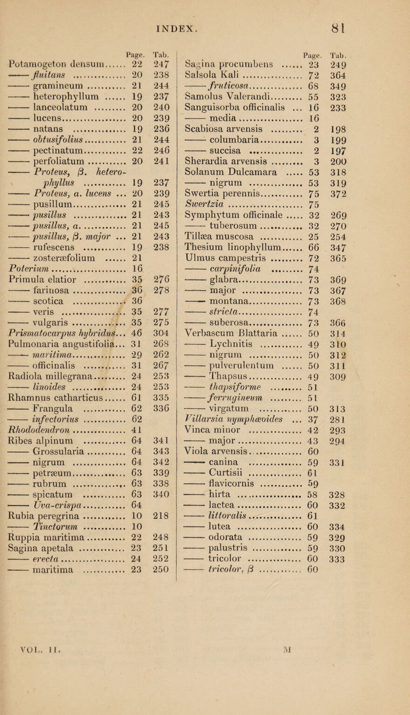 Page. Tab. Potamogeton densura. 22 247 -fluitans . 20 238 -gramineum . 21 244 -heterophyllum . 19 237 -lanceolatum . 20 240 -lucens. 20 239 -natans . 19 236 -obtusifolius. 21 244 -pectinatum. 22 246 -perfoliatura. 20 241 -Proteus, (3. hetero- phyllus . 19 237 -Proteus, a. lucens ... 20 239 -pusillum. 21 245 -pusillus . 21 243 -pusillus, a. 21 245 -pusillus, (3. major ... 21 243 -rufescens . 19 238 -zostersefolium . 21 Poterium. 16 Primula elatior . 35 276 —— farinosa. 36 278 -scotica . 36 -veris . 35 277 -vulgaris. 35 275 Prismatocarpus hybridus... 46 304 Pulmonaria angustifolia... 31 268 -maritima. 29 262 -officinalis . 31 267 Radiola millegrana. 24 253 -linoides . 24 253 Rhamnus catharticus. 61 335 -Frangula . 62 336 -infectorius . 62 Rhododendron. 41 Ribes alpinum . 64 341 -Grossularia. 64 343 -nigrum . 64 342 -petrseum. 63 339 •-rubrum .,. 63 338 -spicatum . 63 340 - Uva-crispa. 64 Rubia peregrina. 10 218 -- Tinctorum . 10 Ruppia maritima. 22 248 Sagina apetala . 23 251 -erecta. 24 252 -maritima . 23 250 Page. Tab. Sagina procumbens . 23 249 Salsola Kali . 72 364 -fruticosa. 68 349 Samolus Valerandi. 55 323 Sanguisorba officinalis ... 16 233 -media. 16 Scabiosa arvensis . 2 198 -columbaria. 3 199 -succisa . 2 197 Sherardia arvensis . 3 200 Solanum Dulcamara . 53 318 -nigrum . 53 319 Swertia perennis. 75 372 Swertzia . 75 Symphytum officinale. 32 269 - tuberosum. 32 270 Tillaea muscosa . 25 254 Thesium linophyllum. 66 347 Ulmus campestris . 72 365 -carpinifolia . 74 -glabra. 73 369 -major . 73 367 —— montana. 73 368 -strict a. 74 -suberosa..... 73 366 Verbascum Blattaria . 50 314 -Lychnitis . 49 310 -nigrum . 50 312 - pulverulentum . 50 311 --Thapsus. 49 309 - thapsiforme . 51 -ferrugineum . 51 -virgatum . 50 313 Villarsia nymphceoides ... 37 281 Vinca minor . 42 293 -major. 43 294 Viola arvensis. 60 -- canina . 59 331 -Curtisii . 61 -flavicornis . 59 -hirta . 58 328 -lactea. 60 332 -littoralis. 6l -lutea . 60 334 -odorata . 59 329 -palustris . 59 330 - tricolor . 60 333 - tricolor, (3 . 60