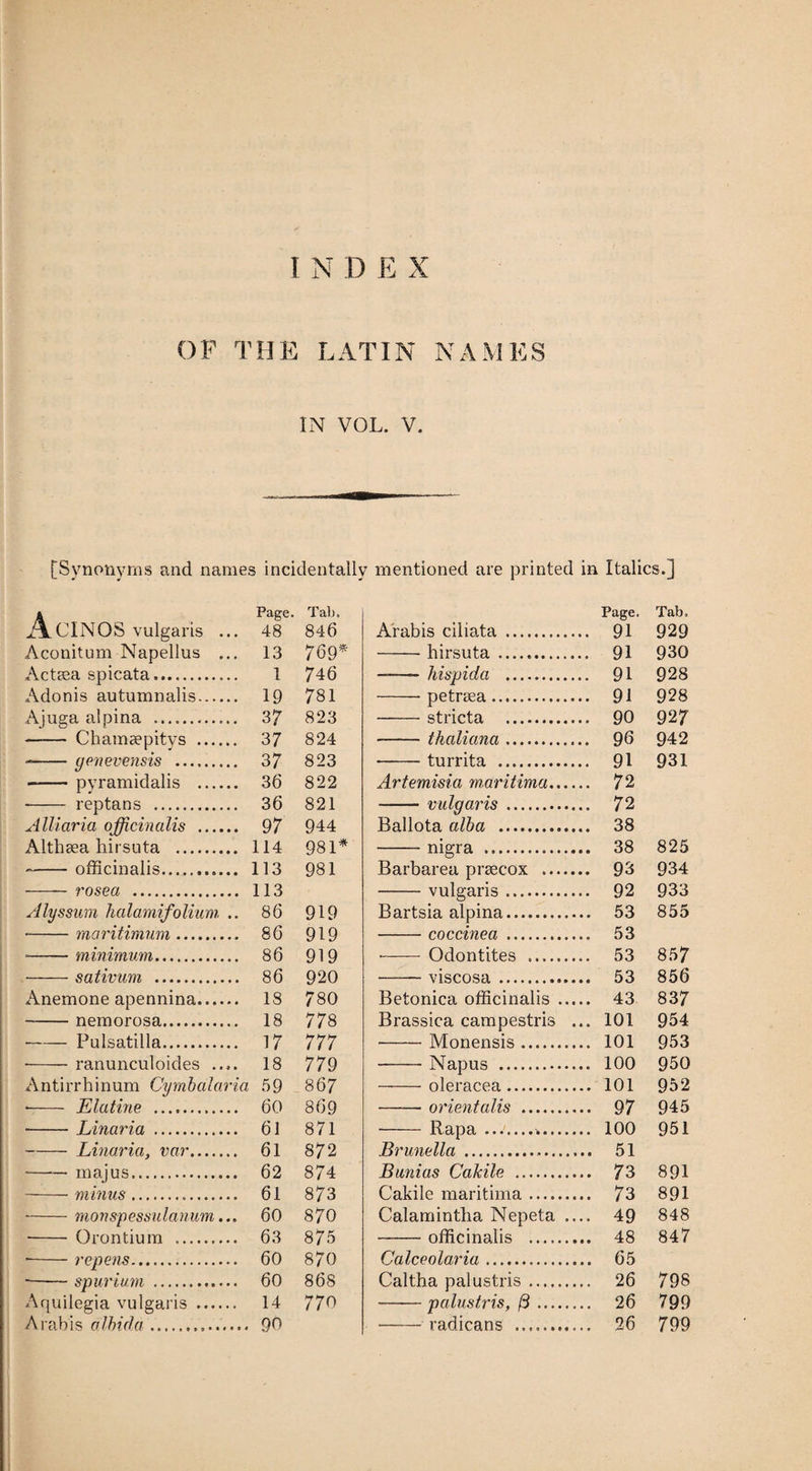 OP THE LATIN NAMES IN VOL. V. [Synonyms and names incidentally mentioned are printed in Italics.] A Page. Tab. CINQS vulgaris ... 48 846 Aconitum Napellus ... 13 769* Acteea spicata.. 1 746 Adonis autumnalis. 19 781 Ajuga alpina ... 3 7 823 -- Chamaepitys . 37 824 —— yenevensis . 37 823 —— pvramidalis . 36 822 -- reptans . 36 821 Alii aria officinalis . 97 944 Althaea hirsuta . 114 981* -—- officinalis. 113 981 - rosea . 113 Alyssum halamifolium .. 86 919 -maritiraum. 86 919 --minimum. 86 919 -sativum . 86 920 Anemone apennina. 18 780 -nemorosa. 18 778 —— Pulsatilla. 17 777 •-ranunculoides .... 18 779 Antirrhinum Cymbalaria 59 867 •- Elatine . 60 869 --Linaria . 61 871 -Linaria, var. 61 872 --majus. 62 874 -minus. 61 873 -monspessulanum... 60 870 - Orontium .. 63 875 ■-repens. 60 870 --spurt um. 60 868 Aquilegia vulgaris . 14 77 o Arabis albida.. 90 Page. Tab. Arabis ciliata . 91 929 -hirsuta —.. 91 930 ——- hispida . 91 928 -petraea. 91 928 ——- stricta . 90 927 — thaliana.. 96 942 -turrita . 91 931 Artemisia maritima. 72 -vulgaris . 72 Ballota alba . 38 -nigra .. 38 825 Barbarea praecox . 93 934 -vulgaris. 92 933 Bartsia alpina. 53 855 -coccinea .. 53 •-Odontites . 53 85 7 .—- vmmsoi 53 856 Betonica officinalis. 43 837 Brassica campestris ... 101 954 -Monensis. 101 953 -Napus . 100 950 - oleracea . 101 952 -orientalis . 97 945 -- Rapa... 100 951 Brunella ... 51 Bunias Cakile . 73 891 Cakile maritima. 73 891 Calamintha Nepeta .... 49 848 -officinalis . 48 847 Calceolaria. 65 Caltha palustris. 26 798 --palustris, (3. 26 799 -radicans .. 26 799