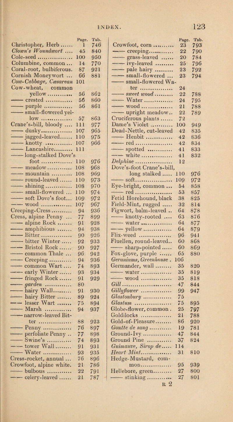 Page. Tab. Page Tab. Christopher, Herb. 1 746 Crowfoot, corn ... 23 793 Clown’s Woundwort .... 45 840 —•— creeping. 22 790 Cole-seed.. 100 950 -grass-leaved . 20 784 Columbine, common... 14 770 -ivv-leaved . 25 796 Coral-root, bulbiferous. 87 921 -pale hairy. 23 792 Cornish Moneywort ... 66 881 -small-flowered ... 23 794 Cow-Cabbage, Caesarean 101 -small-flowered Wa - Cow-wheat, common ter . 24 yellow. 56 862 -sweet wood. 22 788 —-crested. 56 860 --Water. 24 795 -purple . 56 861 --wood. 21 788 -small-flowered yel- -upright meadow.. 22 789 low . 57 863 Cruciferous plants. 72 Crane’s-bill, bloody .... 111 977 Dame’s Violet. 100 949 - dusky. 107 965 Dead-Nettle, cut-leaved 42 835 -jagged-leaved. 110 97 5 -Henbit. 42 836 -- knotty . 107 9 66 -red. 42 834 -Lancashire. 111 -spotted .. 41 833 -long-stalked Dove’s 3 -white... 41 832 foot. 110 976 Delphine. 12 -meadow... 108 968 Dove’s-foot Crane’s-bill, -mountain. 108 969 long stalked. 110 976 -round-leaved. 110 973 -soft. 109 97 2 -shining. 108 970 Eye-bright, common ... 54 858 -small-flowered ... 110 974 -red. 53 857 -soft Dove’s foot... 109 972 Fetid Plorehound, black 38 825 -wood . 107 967 Field-Mint, rugged. 32 814 Creeping-Cress. 94 936 Figwort, balm-leaved .. 64 878 Cress, alpine Penny ... 77 899 -knotty-rooted .... 63 876 -alpine Rock. 91 928 -water. 64 877 -amphibious . 94 938 -yellow. 64 879 -Bitter. 90 926 Flix-weed . 96 941 -bitter Winter. 92 933 Fluellen, round-leaved.. 60 868 —— Bristol Rock. 90 927 -sharp-pointed. 60 869 -common Thale ... 96 942 Fox-glove, purple ...... 65 880 -Creeping... 94 936 Geraniums, Greenhouse . 106 -common Wart_ 74 893 Germander, wall.. 35 820 — — early Winter. 93 934 -water.... 35 819 -fringed Rock. 91 929 -wood . 35 818 - garden . 80 GiU.... 47 844 ■-hairy Wall. 91 930 Gillyflower ... 99 947 - hairy Bitter. 89 924 Glastonbury. 75 -lesser Wart . 75 894 Glastum . 75 895 -Marsh .. 94 937 Globe-flower, common. 25 797 -narrow-leaved Bit- Goldilocks . 21 788 ter . 88 923 Gold-of- Pleasure. 86 920 - Penny . 76 897 Goutte de sang .. 19 781 -perfoliate Penny .. 77 898 Ground-Iw. 47 844 -Swine’s . 74 893 Ground Pine . 37 824 -- tower Wall.. 91 931 Guimauve, Sirop de. 114 -Water . 93 935 Heart Mint. 31 810 Cress-rocket, annual... 76 896 Hedge-Mustard, com- Crowfoot, alpine white. 21 786 mon. 95 939 —— bulbous . 22 791 Hellebore, green. 27 800 -celery-leaved. 21 787 -stinking. 27 801 R 2