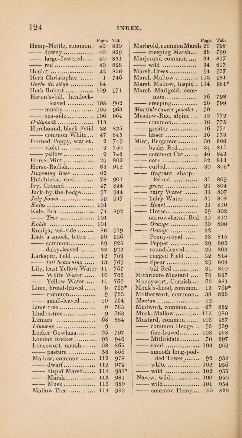 Page. Tab. Page. Tab. Hemp-Nettle, common. 40 830 Marigold, common Marsh 26 798 --downy. 40 829 -creeping Marsh... 26 799 -large-flowered. 40 831 Marjoram, common .... 34 817 -red. 40 828 -wild . 34 817 Henbit . 42 836 Marsh-Cress. 94 937 Herb Christopher . 1 746 Marsh Mallow ... 113 981 Herbe du siege . 64 Marsh Mallow, hispid . 114 981* Herb Robert. 109 971 Marsh Marigold, com- Heron’s-bill, hemlock- mon. 26 798 leaved . 105 962 -creeping. 26 799 -musky. 105 963 Martin’s cancer powder. 70 -sea-side. 106 964 Meadow-Rue, alpine ... 15 772 Hollyhock. 113 -common. 16 77 5 Horehound, black Fetid 38 825 - greater . 16 774 -common White... 47 845 - lesser . 16 77 3 Horned-Poppy, scarlet. 2 749 Mint, Bergamot. 30 806 - violet . 3 750 -bushy Red. 31 811 ■-yellow. 2 748 -common Cat. 46 843 Horse-Mint.. 29 802 - corn . 32 813 Horse-Radish. 83 912 —*— curled. 30 805* Humming Bees . 62 -fragrant sharp- Hutchinsia, rock. 78 901 leaved . 31 809 Ivv. Ground . 47 844 29 804 -— green . Jack-by-the-hedge. 97 944 -hairy Water . 31 807 July flower . 99 947 -hairy Water . 31 808 Kales. 101 --Heart. 31 810 Kale, Sea. 74 892 -Horse. 29 802 - Tree . 101 -narrow-leaved Red 32 812 Kohls . 101 - Orange . 30 806 Ronicra. sea.side.. 86 919 - Oranne . 32 Lady's smock, bitter ... 90 926 -Penny-royal . 33 815 - rnmmon. 89 925 -Ppnnpr ... 29 805 -daisy-leaved . 88 922 -round-leaved. 29 803 Larkspur, field . 12 769 -rugged Field. 32 814 - tall branching. 13 769 --Spear. 29 804 Lily, least Yellow Water 11 767 —— tall Red. 31 810 --White Water. 10 765 Mithridate Mustard .... 76 897 -Yellow Water .... 11 766 Moneywort, Cornish... 66 881 Lime, broad-leaved. 9 763* Monk’s-hood, common. 13 769* -common. 9 763 Motherwort, common.. 38 826 --small-leaved. 10 764 Moutan... 12 Lime-tree. 9 763 Mudwort, common. 67 882 Linden-tree. 9 763 Musk-Mallow. 113 980 Linnaea . 68 884 Mustard, common. 103 95 7 Linnaeus . 9 -common Hedge .. 95 939 Locker Gowlans. 25 79 7 -fine-leaved. 103 958 London Rocket . 95 940 -Mithridate. 76 897 Lousewort, marsh. 58 865 -sand. 103 959 -pasture . 58 866 -smooth long-pod- Mallow, common. 112 978 ded Tower. 92 932 --dwarf. 112 979 -white. 102 956 -hispid Marsh. 114 981* --wild . 102 955 -Marsh. 113 981 Navew, wild. 100 950 -Musk. 113 980 -wild. 101 954 Mallow Tree. 114 982 -common Hemp... 40 830