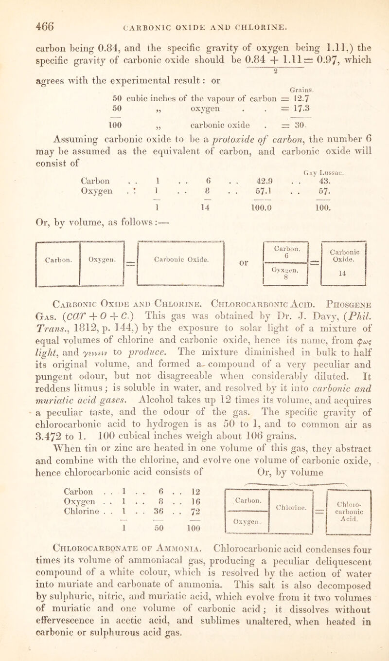 41)6 CARBONIC OXIDE AND CHLORINE. carbon being 0.84, and the specific gravity of oxygen being 1.11,) the specific gravity of carbonic oxide should be 0.84 + 1.11 0.97, which agrees with the experimental result: or Grains. 50 cubic inches of the vapour of carbon — 12-7 50 „ oxygen . . rz 17.3 too ,, carbonic oxide . — 30. Assuming carbonic oxide to be a protoxide of carbon^ the number 6 may be assumed as the equivalent of carbon, and carbonic oxide will consist of G:>y Lussac Carbon . . 1 6 42.9 43. Oxygen . ! 1 8 57.1 57. 1 14 100.0 100. Or, by volume, as follows:— Carbonic Oxide and Chlorine. Chlorocarbonic Acid. Phosgene Gas. {CCLT + 0 + C.) This gas was obtained by Dr. J. Davy, {Phil. Trans.., 1812, p. 144,) by the exposure to solar light of a mixture of equal volumes of chlorine and carbonic oxide, hence its name, from (pu(; light., and yzvniv to prodnce. The mixture diminished in bulk to half its original volume, and formed a- compound of a very peculiar and pungent odour, but not disagreeable when considerably diluted. It reddens litmus; is soluble in water, and resolved by it into carbonic and muriatic acid gases. Alcohol takes up 12 times its volume, and acquires a peculiar taste, and the odour of the gas. The specific gravity of chlorocarbonic acid to hydrogen is as 50 to 1, and to common air as 3.472 to 1. 100 cubical inches weigh about 106 grains. When tin or zinc are heated in one volume of this gas, they abstract and combine with the chlorine, and evolve one volume of carbonic oxide, hence chlorocarbonic acid consists of Or, by volume Carbon . . 1 . . 6 . . 12 Oxygen . . 1 . . 8 . . 16 Chlorine . . 1 . . 38 . . 72 1 50 100 Chlorocarbonate of Ammonia. Chlorocarbonic acid condenses four times its volume of ammoniacal gas, producing a peculiar deliquescent compound of a white colour, which is resolved by the action of water into muriate and carbonate of ammonia. This salt is also decomposed by sulphuric, nitric, and muriatic acid, which evolve from it two volumes of muriatic and one volume of carbonic acid; it dissolves wdthout effervescence in acetic acid, and sublimes unaltered, when healed in carbonic or sulphurous acid gas. ^ Carljon. Chlorine. i Chloro- carbonic • Oxygen. Acid.