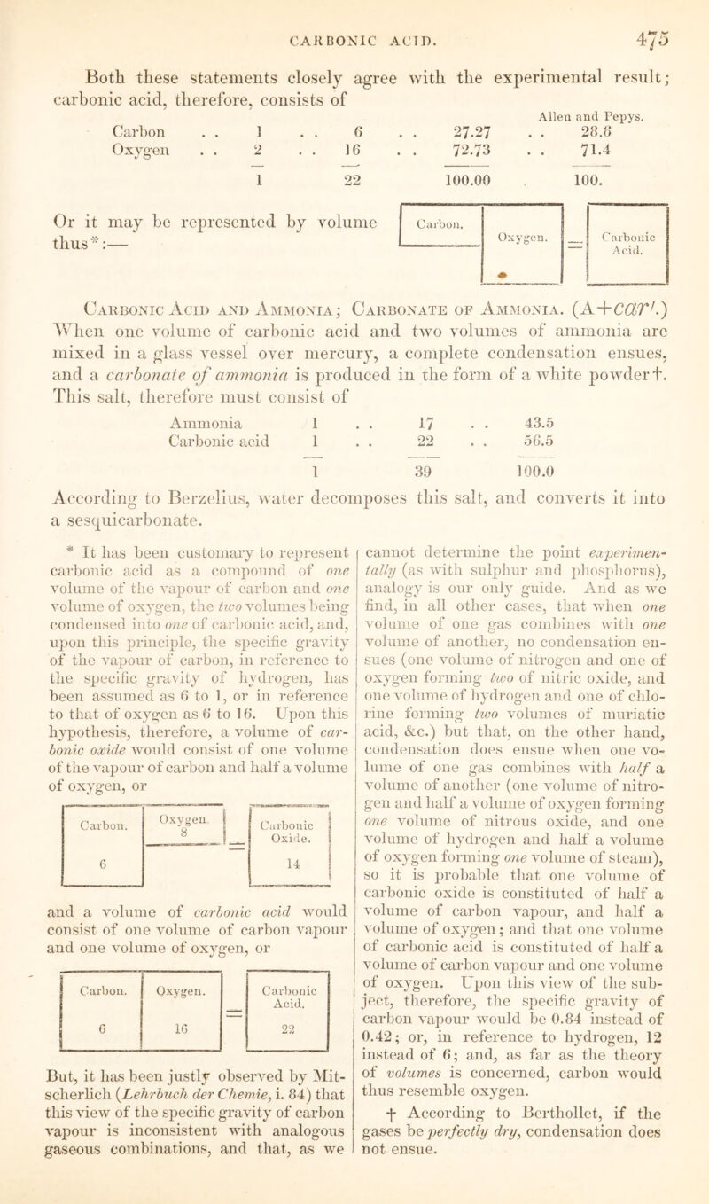 Both these statements closely agree with the experimental result; carbonic acid, therefore, consists of Carbon Oxvo-en v' O Allen and Pepvs. 1 . . G . . 27.27 28.G 2 . . 16 . . 72.73 71.4 1 22 100.00 100. Or it may be represented by volume tilnQ * • Carbon, Oxygen. r aibonic • Acid. Carbonic Acid and Ammonia; Carbonate of Ammonia. (A+C6X7’C) Wlieii one volume of carbonic acid and two volumes of ammonia are mixed in a glass vessel over mercury, a complete condensation ensues, and a carbonate of ammonia is produced in the form of a wliite powder t. This salt, therefore must consist of Ammonia 1 . . 17 • • 43.5 Carbonic acid 1 . . 22 . . 50.5 1 39 100.0 According to Berzelius, water decomposes this salt, and converts it into a sesc|uicarbonate. * It lias been customary to i-epresent carbonic acid as a compound of one volume of the vapour of carbon and one volume of oxygen, the two volumes being condensed into one of carbonic acid, and, upon this principle, the specific gravity of the vaijour of carbon, in reference to the specific gravity of hydrogen, has been assumed as G to 1, or in reference to that of oxygen as 6 to 16. Clpon this hypothesis, therefore, a volume of car- bonic oxide would consist of one volume of the vapour of carbon and half a volume of oxygen, or Carbon. Oxvgeii, 1 1 P ■ ■•ggcrrAy rpaa Carbonic | Oxide. 1 6 14 and a volume of carbonic acid would consist of one volume of carbon vajiour and one volume of oxygen, or Carbon. Oxygen. Carlionic Acid. 6 16 22 But, it has been justly observed by IVIit- scherlich [LeTirbiich der Chemie, i. 84) that this view of the specific gravity of carbon vapour is inconsistent with analogous gaseous combinations, and that, as we cannot determine the jioint experimen- tally (as with sulphur and ijhosphorus), analogy is our only guide. And as we find, in all other cases, that when one volume of one gas combines with one volume of another, no condensation en- sues (one volume of nitrogen and one of oxygen forming two of nitric oxide, and one volume of hydrogen and one of chlo- rine forming two volumes of muriatic acid, &c.) but that, on the other hand, condensation does ensue when one vo- lume of one gas combines with half a volume of another (one volume of nitro- gen and half a volume of oxygen forming one volume of nitrous oxide, and one volume of hydrogen and half a volume of oxygen forming one volume of steam), so it is probable that one volume of carbonic oxide is constituted of half a volume of carbon vapour, and half a volume of oxygen; and that one volume of carbonic acid is constituted of half a volume of carbon vaiiour and one volume of oxygen. Ui)on this view of the sub- ject, therefore, tlie sjiecific gravity of carbon vapour would be 0.84 instead of 0.42; or, in reference to hydrogen, 12 instead of C; and, as far as the theory of volumes is concerned, carbon would thus resemble oxygen. -|- According to Berthollet, if the gases be perfectly dry, condensation does not ensue.