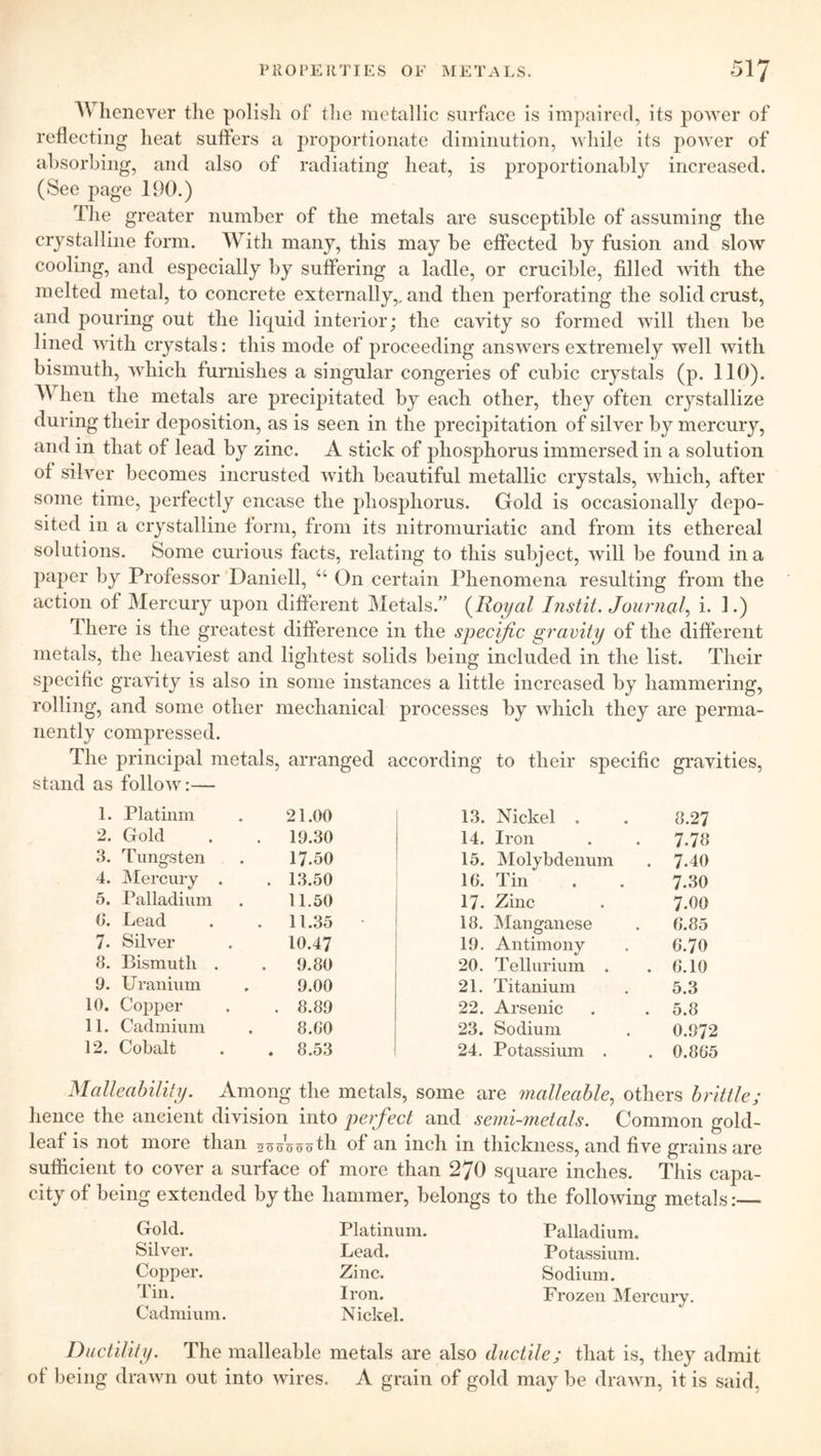 Whenever the polish of the metallic surface is impaired, its power of reflecting heat suffers a proportionate diminution, while its power of absorbing, and also of radiating heat, is proportionally increased. (See page 190.) The greater number of the metals are susceptible of assuming the crystalline form. With many, this may be effected by fusion and slow cooling, and especially by suffering a ladle, or crucible, filled with the melted metal, to concrete externally,, and then perforating the solid crust, and pouring out the liquid interior; the cavity so formed will then be lined with crystals: this mode of proceeding answers extremely well with bismuth, which furnishes a singular congeries of cubic crystals (p. 110). AV hen the metals are precipitated by each other, they often crystallize during their deposition, as is seen in the precipitation of silver by mercury, and in that of lead by zinc. A stick of phosphorus immersed in a solution of silver becomes incrusted with beautiful metallic crystals, which, after some time, perfectly encase the phosphorus. Gold is occasionally depo- sited in a crystalline form, from its nitromuriatic and from its ethereal solutions. Some curious facts, relating to this subject, will be found in a paper by Professor Daniell, “ On certain Phenomena resulting from the action of Mercury upon different Metals.” (Royal Instil. Journal, i. 1.) there is the greatest difference in the specific gravity of the different metals, the heaviest and lightest solids being included in the list. Their specific gravity is also in some instances a little increased by hammering, rolling, and some other mechanical processes by which they are perma- nently compressed. The principal metals, arranged according to their specific gravities, stand as follow:— 1. Platinm 21.00 13. Nickel . 8.27 2. Gold 19.30 14. Iron 7.78 3. Tungsten 17.50 15. Molybdenum 7.40 4. Mercury . 13.50 1G. Tin 7.30 5. Palladium 11.50 17. Zinc 7.oo 0. Lead 11.35 18. Manganese G. 85 7. Silver 10.47 19. Antimony 6.70 8. Bismuth . 9.80 20. Tellurium . G.10 9. Uranium 9.00 21. Titanium 5.3 10. Copper 8.89 22. Arsenic 5.8 11. Cadmium 8.GO 23. Sodium 0.972 12. Cobalt 8.53 24. Potassium . 0.8G5 Malleability. Among the metals, some are malleable, others brittle; hence the ancient division into perfect and semi-metals. Common gold- leaf is not more than ^oobooth of an inch in thickness, and five grains are sufficient to cover a surface of more than 270 square inches. This capa- city of being extended by the hammer, belongs to the following metals: Gold. Silver. Copper. I in. Cadmium. Platinum. Lead. Zinc. Iron. Nickel. Palladium. Potassium. Sodium. Frozen Mercury. Ductility. The malleable metals are also ductile; that is, they admit of being drawn out into wires. A grain of gold may be drawn, it is said.