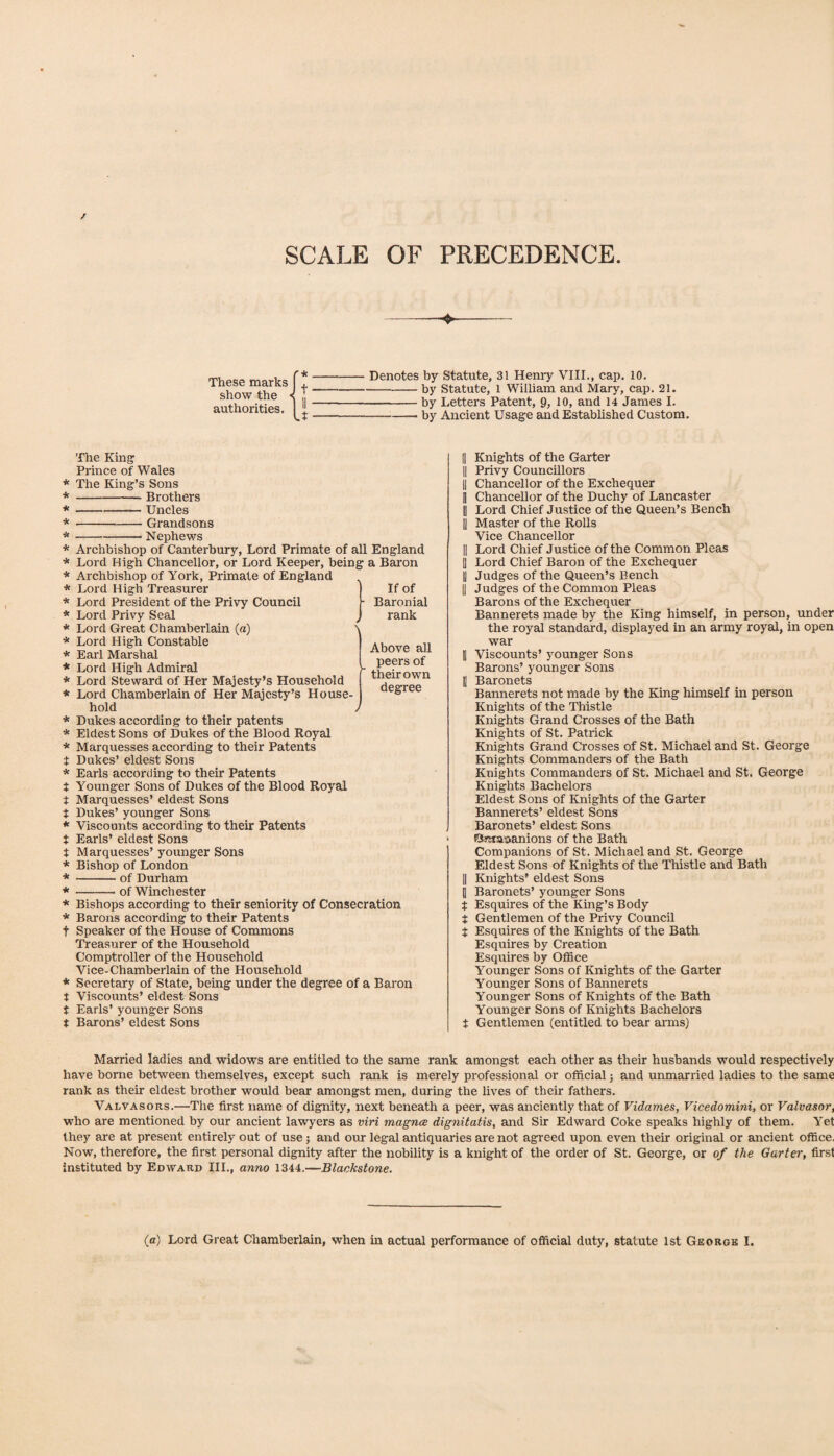 / SCALE OF PRECEDENCE. -♦- These marks show the authorities. r* It Denotes by Statute, 31 Hemy VIII., cap. 10. -by Statute, 1 William and Mary, cap. 21. -by Letters Patent, 9, 10, and 14 James I. -by Ancient Usage and Established Custom. The King Prince of Wales * The King’s Sons * -Brothers * --— Uncles * -Grandsons * -Nephews * Archbishop of Canterbury, Lord Primate of all England * Lord High Chancellor, or Lord Keeper, being a Baron * Archbishop of York, Primate of England * Lord High Treasurer * Lord President of the Privy Council * Lord Privy Seal * Lord Great Chamberlain (a) * Lord High Constable * Earl Marshal * Lord High Admiral * Lord Steward of Her Majesty’s Household * Lord Chamberlain of Her Majesty’s House¬ hold * Dukes according to their patents * Eldest Sons of Dukes of the Blood Royal * Marquesses according to their Patents t Dukes’ eldest Sons * Earls according to their Patents t Younger Sons of Dukes of the Blood Royal t Marquesses’ eldest Sons t Dukes’ younger Sons * Viscounts according to their Patents t Earls’ eldest Sons t Marquesses’ younger Sons * Bishop of London * -of Durham * -- of Winchester * Bishops according to their seniority of Consecration * Barons according to their Patents t Speaker of the House of Commons Treasurer of the Household Comptroller of the Household Vice-Chamberlain of the Household * Secretary of State, being under the degree of a Baron t Viscounts’ eldest Sons t Earls’ younger Sons t Barons’ eldest Sons II Knights of the Garter II Privy Councillors 11 Chancellor of the Exchequer i Chancellor of the Duchy of Lancaster i Lord Chief Justice of the Queen’s Bench II Master of the Rolls Vice Chancellor II Lord Chief Justice of the Common Pleas II Lord Chief Baron of the Exchequer II Judges of the Queen’s Bench II J udges of the Common Pleas Barons of the Exchequer Bannerets made by the King himself, in person, under the royal standard, displayed in an army royal, in open war B Viscounts’ younger Sons Barons’ younger Sons B Baronets Bannerets not made by the King himself in person Knights of the Thistle Knights Grand Crosses of the Bath Knights of St. Patrick Knights Grand Crosses of St. Michael and St. George Knights Commanders of the Bath Knights Commanders of St. Michael and St. George Knights Bachelors Eldest Sons of Knights of the Garter Bannerets’ eldest Sons Baronets’ eldest Sons Sfcraaoanions of the Bath Companions of St. Michael and St. George Eldest Sons of Knights of the Thistle and Bath II Knights* eldest Sons B Baronets’ younger Sons i Esquires of the King’s Body t Gentlemen of the Privy Council t Esquires of the Knights of the Bath Esquires by Creation Esquires by OflSce Younger Sons of Knights of the Garter Younger Sons of Bannerets Younger Sons of Knights of the Bath Younger Sons of Knights Bachelors t Gentlemen (entitled to bear ai’ms) If of - Baronial rank Above all peers of  their own degree Married ladies and widows are entitled to the same rank amongst each other as their husbands would respectively have borne between themselves, except such rank is merely professional or official j and unmarried ladies to the same rank as their eldest brother would bear amongst men, during the lives of their fathers. Valvasors.—The first name of dignity, next beneath a peer, was anciently that of Vidames, Vicedomini, or Valvasor, who are mentioned by our ancient lawyers as viri magnce dignitatis, and Sir Edward Coke speaks highly of them. Yet they are at present entirely out of use; and our legal antiquaries are not agreed upon even their original or ancient office. Now, therefore, the first personal dignity after the nobility is a knight of the order of St. George, or of the Garter, first instituted by Edward III., anno 1344.—Blackstone. (a) Lord Great Chamberlain, when in actual performance of official duty, statute 1st George I.