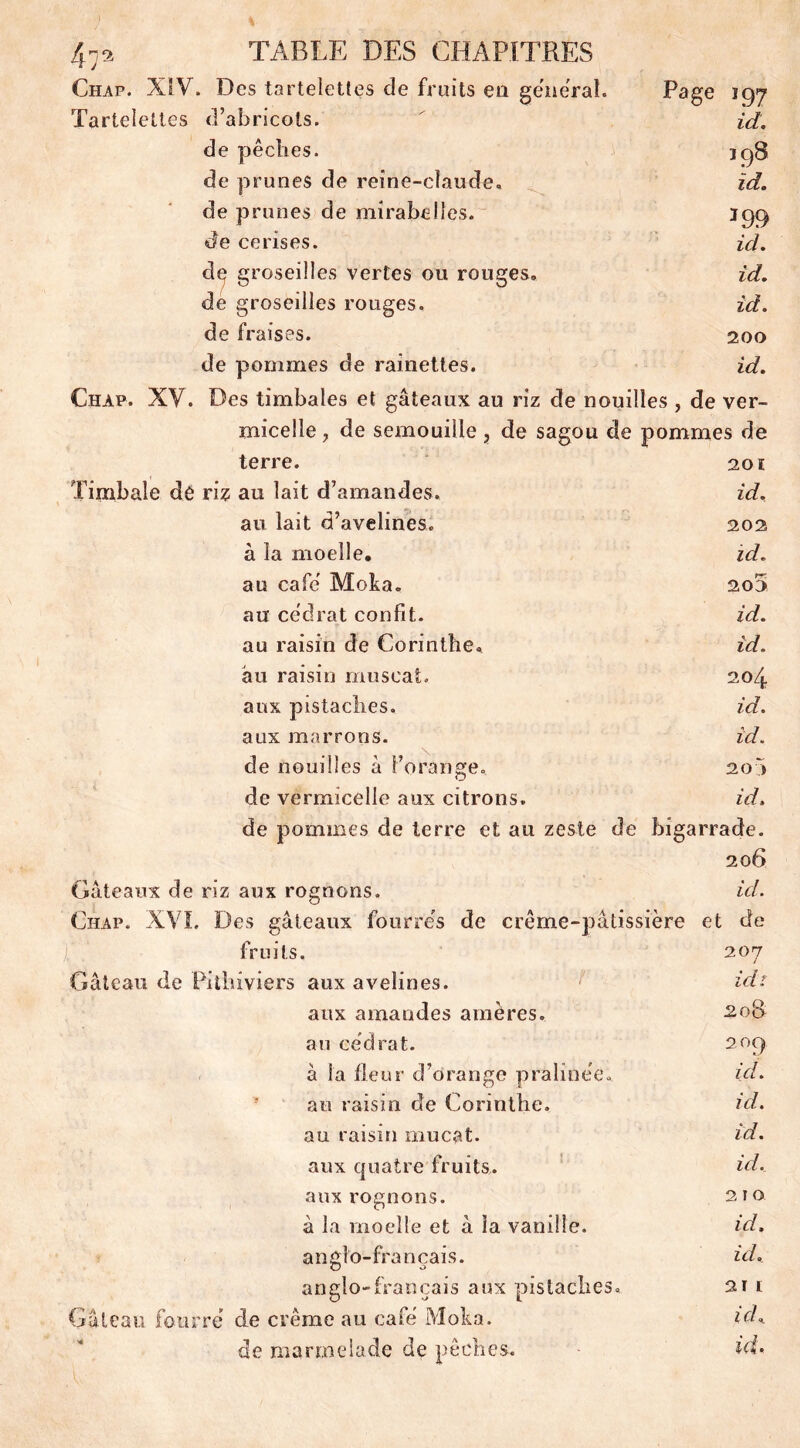 Page î97 id. 198 id. J99 id, id. id. 200 id. 4-p TABLE DES CHAPITRES Chap. XiV. Des tartelettes de fruits en general. Tartelettes d’abricots. de pêches. de prunes de reine-claude, de prunes de mirabelles, de cerises. dç groseilles vertes ou rouges, de groseilles rouges, de fraises. de pommes de rainettes. Chap. XV. Des timbales et gâteaux au riz de nouilles , de ver- micelle ? de semouille, de sagou de pommes de terre. 201 Timbale de riz au lait d’amandes. id. au lait d’avelines. 202 à la moelle, ïd. au café Moka. 2o5 au cédrat confit. id. au raisin de Corinthe. id. au raisin muscat. 204 aux pistaches. id. aux marrons. id. de nouilles à l’orange. 20b de vermicelle aux citrons. id. de pommes de terre et au zeste de bigarrade. 206 Gâteaux de riz aux rognons. Chap. XVI. Des gâteaux fourrés de crême-pâtissière X fruits. Gâteau de Pîthiviers aux avelines. aux amandes amères, au cédrat. à la fleur d’orange pralinée. au raisin de Corinthe, au raisin mucat. aux quatre fruits, aux rognons. à la moelle et â la vanille, anglo-français, anglo-français aux pistaches, de marmelade de pêches. V id. et de ion id: 208 2 OC) id. id. id. id. 2 1 o id, id, 21 ï