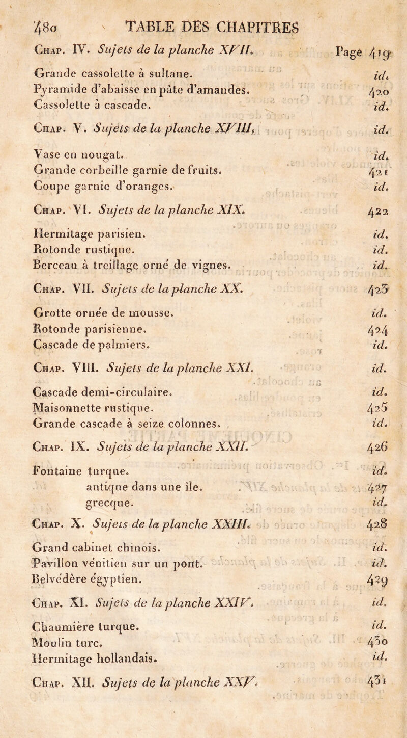 Chap. IV. Sujets de la planche XVIL Page 4ig Grande cassolette à sultane. idi Pyramide d’abaisse en pâte d’amandes. 4 2 o Cassolette à cascade. id. Chap. V. Sujets de la planche XVIIIt id* Vase en nougat. id. Grande corbeille garnie de fruits. 421 Coupe garnie d’oranges. id. Chap. VI. Sujets de la planche XIX» 422 Hermitage parisien. id. Rotonde rustique. id. Berceau à treillage orne de vignes. id. Chap. VII. Sujets de la planche XX. 425 Grotte orne'e de mousse. id. Rotonde parisienne. 4M Cascade de palmiers. id« i Chap. V1ÎI. Sujets de la planche XXL id. Cascade demi-circulaire. id. Maisonnette rustique. 42.5 Grande cascade à seize colonnes. id. 4 \ _ , ‘ . j.. ^ Chap. IX. Sujets de la planche XXII. 426 Fontaine turque. id. antique dans une île. 4^7 grecque. id. Chap. X. Sujets de la planche XXIIL 428 Grand cabinet chinois. id. Pavillon vénitien sur un pont. id. Belvédère e'gyptien. Chap. XI. Sujets de la planche XXIV. id. Chaumière turque. id. Moulin turc. 45o Hermitage hollandais. id. Chap. XII. Sujets de la planche XXV* 45 ï