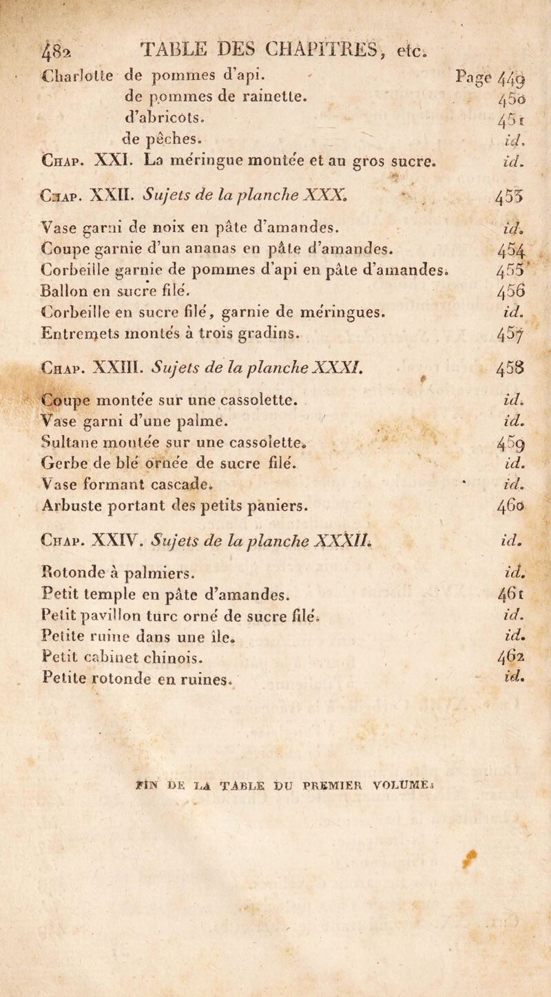 Charlotte de pommes d’api. - Page 44g de pommes de rainette. 4S0 d’abricots. 451 de pêches. id, Chap. XXI. La meringue montée et au gros sucre. id. & Ciiap. XXII. Sujets de la planche XXX. 455 Vase garni de noix en pâte d’amandes. id» Coupe garnie d’un ananas en pâte d’amandes. 454 Corbeille garnie de pommes d’api en pâle d’amandes. 4^5' Ballon en sucre file. /fëô Corbeille en sucre file', garnie de me'ringues. id. Entremets montes à trois gradins. 4^7 Chap. XXIII. Sujets de la planche XXXI. 4^8 Coupe montée sur une cassolette. id. Vase garni d’une palme. id. Sultane monte'e sur une cassolette* 459 Gerbe de ble' ornée de sucre filé. id. Vase formant cascade* * id. Arbuste portant des petits paniers. 46e5 Chap. XXIV. Sujets de la planche XXXII. id. Rotonde à palmiers. id. Petit temple en pâte d’amandes. 4^£ Petit pavillon turc orné de sucre filé* id. Petite ruine dans une île» id. Petit cabinet chinois. 4@2 Petite rotonde en ruines. id. FIN DE LA TABLE DH PREMIER VOLUME3