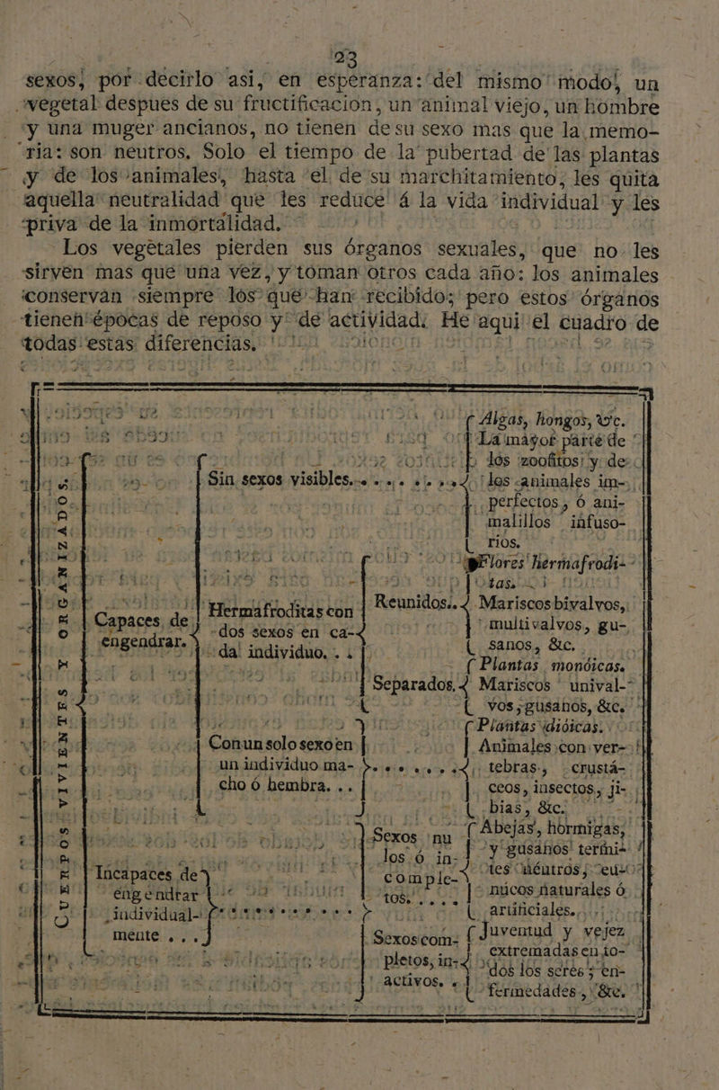 sexos | por decirlo asi, en esperanza: “del mismo “modo, un vegetal despues de su fructificacion, un ‘animal viejo, un hombre y una muger ancianos, no tienen des su sexo mas que la memo- «ria: son neutros, Solo el tiempo dela pubertad de las plantas yy de los animales, hasta el de 'su marchitamiento,; les quita “aquella neutralidad que les reduce á la vida individual y les priva de la inmortalidad. Los vegetales pierden sus Órganos sens, que no les sirven mas que uña vez, y toman otros cada año: los animales conservan “siempre los que” “han recibido;'pero estos órganos -tieneñ épocas de reposo y' de actividad: He: aqui: el Cuadro de e estas diferencias. Mara 21 ), -_—_————— &gt; Ed | == ¡oigoqes' da le dla ol A DL MiS U (Algas, hongos, We. MITO ES BOSTON PONIINONIOT 18d La máyof parte de: | rif de | to 20) DNS dos :zoofitos!' y: des ¡los «animales im- | perfectos &gt; Ó ani- de | e Al 2e - malillos jafuso- Us hi SA Dr { rios, | | ANG, ON fe HUE Hermafrodi: | Gta 5: | Reunidos. Mariscos bivalvos '.multivalvos, gu- | | sanos, 8lc. ( Plantas MONÓICAS. '| separado Mariscos unival-- L vos;gusanos, &amp;c. * Plantas iioicas. | Animales con ver. ¿|| bienio het tebras-, Crustá- 5 ceos, insectos &gt; JE Lt, Dias? Ste. -. À 4 se A { 2e 0) e Sin sexos a vsibles o AA dt EVA ke » Ge OS VIVIENTES Y E : y À &gt; PR a + 4 x = * à. E E. pu E Vos À : MR Le, 24 rs -à … Le » 4 E da le q E a 4 + be He; es t pélmitiodias con -dos sexos en ca- «da! individuo, Y: risa dl engendrar. : de . Le À - 1 Conunsolo dir un individuo ma- cho 6 hembra. .. a | | Abejas, hilado dy Sata ‘nu k Al | de ‘y gusanos! terínis ; Jos in: Mes Méntros ; Seuzo AH hs | Lscapaces. de Aira le- Y. núcos saturales Le | e engendra (20 22 IDU DE .» | Fe sndividual-MPr ON eee er LT AR. OUI 00 # + A ñ Y V eZ # mente... - Sexos com. pod. el dee rar : NZ lets A E À to +4 + 74 NTE pactos; im 45 “dos los seres 3 ens MIRAD FA ¿AA ACÓNOS» e 4 + - E SATA LE SFSEDON, CRT GET * TE férmedades , V&amp;rèe | Dr Le O SONIA E ARE LAS A ETS 3] /