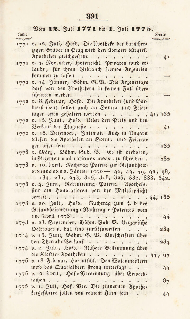 «som 1*. 3uli im bis I. Siili 1'S’'S’5. 0eife 1771 0. 12. ipofb. X)te 2rpot^e!ß bei* barm^er* ^tqen ^i3r^^er in wirb brn übrigen bürgert. 2ipotbefen gleid)geüeUt .. 41 1771 t?. 4. 97o\?ember, ipofentfebt. privaten wirb er» laubt, für ihren ©ebVaucb frembe 2U’^eneien kommen lajTen .. ^— 1772 V. 14 ©.93. X)ie ^(rjcneita;re barf \?on ben 2fpothe6ern in feinem über» febntten werben. ^ 1772 ü. 8. Jebvimr, Jpofb. :Die ^ipothefen (unb 93ar» bierüuben) foüen auch an 0onn-- unb geier» tagen offen gehalten werben . . , . ^ » 4*/ *35 1772 0. i5. -ipofb. lieber ben ^rei^ unb ben 93erfauf ber Ü}?agnefie ........ 41 1772 r>. i5. :J)ejember, <iuch in Ungarn bürfen bie 2lpothefen an 0onnj unb geievta» gen offen fein. i35 1778 0. 9}?dr^, 33Dhm. ©ub 93. (Sö iü oerboten^ in jHe^epten »ad ratione.«; meas«^u fdjreiben . 282 1778 t?. 10. Jipril, D?achtrag patent jur ©efunbheit» orbnung 00m 2. 3dnner 1770— 41, 44, 49, 92, 98, i34/ 243, 3i5, 3i8, 325/ 332, 333/ 842. 1778 0. 4* £>lefrutirung-patent, ^ipothefer (Inb ald Honoratioren oon ber 'D?ilitärpflid;t befreit.44/ i35 1773 0. 20 3tili/ 87achtrag j^um §. 6 be^ ©efunbheitorbnung 5 £Uachrrag » patentes oem 10. ?lpril 1773.. 44 1773 0. 23. 0eütember/ '^bhm. ©ub 93. llngarifdhe Oeltrdger u. bgl. finb jurüf^uweifen . . . 289 17-4 x>. i5. ^öhm. @. 93 . 93orfchriften über ben ^h‘’riaf; 93erfauf 284 1774 0. 2. S^abere 33eÜimmung über bie ^lofter--^pothefen..44/97 1775 t). i8. gebruar, Hofentfchl. 2)en SGBafenmeiflern wirb baö C.uaffalbern ftreng unterfagt ... 44 1775 0. 2. 21pril/ H'^f' über ©ewerb» fadjen. 87 1775 0. I. 3uli, zinnernen ^Ipot^e» fergefchirre foüen oon reinem 3in»i f^in 44