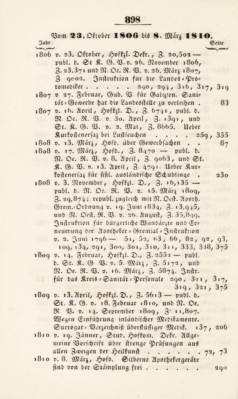 ^om as.Ohob» 1S06 bi^ S. 9P2a'vi ISIO. 3t»^)r @eltc 1806 t?. ?.3. O^toSer, X)efr., 3* 2o,5o2 — piibl. b* 0t Ä. ®.'0S.t>. 26. [Rooembei* 1806, 3. 23,371 utib 97. Oe. 9?. 93. P. 26. 'jD?ärj »Ö07, 3 9002. 3'M7vuftion für bie ^anbeö^^ro- tomebifer.2^0, 294^ 3i6, ^*7^ 3i9 1807 P 27. gebruar, ®ub. 93 für ©allsten. 0anü tat--©eiprrbe ^at bie ^anbeaüeüe ju perleiben * 83 1807 P. il). 2lpril, Jpof^jl. X)./ 3- (>74« ! pnbl. b. 97 Oe. 97. 93. p. 3o. 7lpril, 3* '39i, unb 0t. 9i. ®. 93. P. 2. 9}?ai, 3* 8665. lieber Äurbjlenerfa^ bei 2u|7feucben . . . , 259, 355 1808 p. i3. 9}?ar^, ipofb. über ©eiperbfac^en ♦ . 87 1808 p. 17. 9)?ärj/ v^ofb., 3. 8970 — publ. b. 97. Oe. 97. 93. p- 8, 71pri(, 3- 9063, unb 0t. ®. 93. p. i3. Tlpril/ 3 479'- lieber Äur- foflenerfa;^ für fifil. auölanbifcbe 0cl)üblin4e . 23o 1808 p. 3. 97opember, ipoff^l. X., 3* '6,135 — publ. b. 97. Oe. 97 . 93. p. i5. 9}?d'r;^ 1809, 3.29,874; republ. jU(}leic{) mit 97. Oeü. ^Iporb- ©rein.-Orbnunq p. i9.3nnii834, 3*‘3,945, unb 97. Oejl. 37. 93- p. 2ü. ^luquü, 3-35,899. 3nt7ruftion für bürgerliche'3unDdr;te unb (Jr- neuerunq ber 2lpott)efer = ©remial--3ni7ru!cion p. 2. 3i‘ni 1796— 5i, 52, 93, 66, 82, 92, 93, 109, i34, 291, 3oo, 3oi, 3io, 3i 1, 333, 338, 875 1809 *4* gebruar, JpofF^l. X)., 3*2553— publ. b. 0t. Ä. © is. p. 5. 9)?di^, 3* 5172, unb 97. Oe. 97. 93. P. »6. 9[)?dr^, 3- 5874. 3*871*. für baö .Krei^ - 0anitd't-^erfonale 290, 3ii, 817, 319 , 321, 375 1809 p. i3.7lprif, X)./ 3* 56i3— publ. b. 0t. ©. P. 18. gebruar 1810, unb 97. Oe. 97 93. p. »4* 0eptember 1809, 3‘ i«/8o7. SBe^en (Sinfübninq inldnbifcber 3[l?ebilamente. 0urro^at i 93erjeicbnit; überflüjTiger 9)7ebif. ‘87, 206 1810 p. 19. 3dnner, 0tub. Jpoffom. X)e!r. ^lll^e^ meine 93orfcbrift über flrenge ^Ptüfungen auö allen 3'Pei^en ber jpeil^unü.72, 78 1810 p. 8. ipofb. 0ilberne Tlpotbcferö^rdte ftnb pon ber 0tdmplun3 frei .. 290