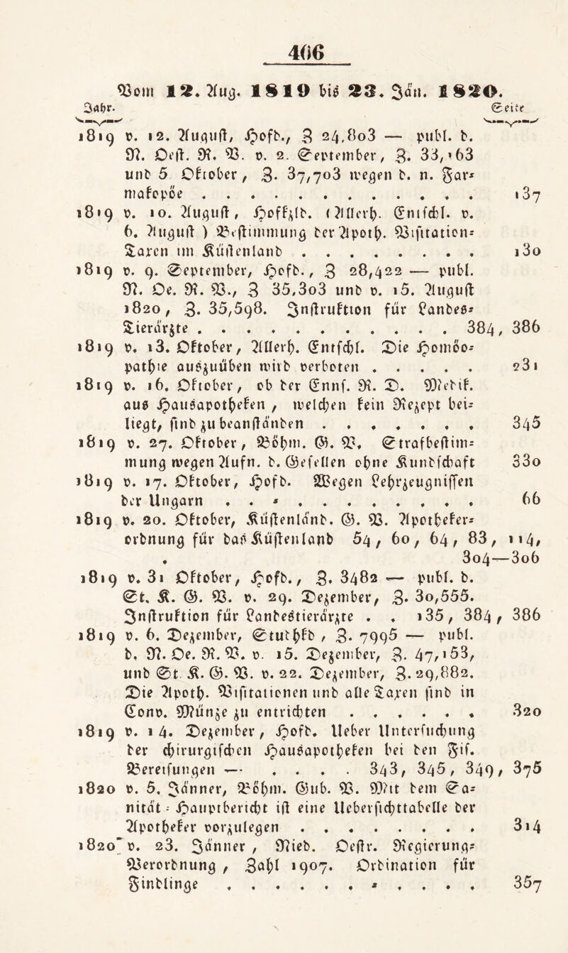 ^Din 13.?lua. 1810 He 33. 3aii. 1830. Sa^r. 0eite 1819 t. 12. ‘Jfuqull, ipofb., 3 24,808 — publ. b. 97. Ot’ll. 97« 93. 0. 2. September / 3* 38, >63 unb 5 Obiober, 3* 37,703 ive.9en b. n. Jar* niabcpoe. 187 18 »9 0. 10. Tlii.quft, ipofp^lb. (Jiller^. Sntfcbl. ü. 6. 3IU9U1I ) 23«fltmniun9 bcr'2ipoi(). 93ifiration= S^arcn im .füllenlanb. i3o 1819 r. 9. September, ipcfb., 3 28,422— publ. 97. Oe. 9?. 3 35/3o3 unb 0. i5. ^iii.qufb 1820, 3‘ 35,598. Snflrubtion für ^anbee^ S^ierorjte. 384 ^ 386 1819 0, i3. Oftober, 7IÜer(). (^nrfc^f. X)ie Jponiöo- pat^ie aue^uüben nüib oerboten. 281 1819 0. 16, Obtober, ob ber Snnf. 9i. X). 9)?ebib. au0 ipausapot^eben , aield;en fein 9^e^cpt bei- lie^t, finb beanüÄ’nbfn ....... 345 1819 0. 27. Obrober, ^trafbe(lim= mung wegen 7bufn. b. ©efellen ohne .^unbfcbaft 33o 1819 p. 17. Obtober, ijofb. SCBegen ?e{)r^eu9nijTeii bcr Ungarn . . ». 66 1819 p. 20. Obtober, .^üftenlanb. ©. 53. ?(pctbeber- orbnung für ba^^üjfenlanb 54, 60, 64, 83, 114, . 3o4—3o6 1819 p. 3i Obtober, i;ofb., 3» 8482 — pnbf. b. 0t. Ä. ©. 53. p. 29. iOe^eniber, 3* 3o,555. 3nÜrubtion für Üanbeötierar^^te . ♦ i35, 884, 386 1819 P. 6. 3)ej^einber, 0tutb^b , 3* 799^ — pwbl. b, 97. Oe. 97. 53. p. i5. X)ejeniber, 3- 47r>53, unb 0t 53. P. 22. 0e;^eniber, 3« 29,882. X)ie 7lpotb. 53ifitaiicnen iinb alleXapen finb in donp. 9[)?ünje ^ii entricbten.. 820 1819 P. 14. X)ejiieniber, .^ofb. lieber llnterfiid^ung ber c^irurgifcben Jjauäapotb^ben bei ben 5‘b. S?eretfungen ^— .... 848, 845, 349/ ^7^ 1820 p. 5. 3^^4iner, ®ub. 53. 53?it bem 0a- nitat -- i^aiiptbericbt ifl eine Uebevficbttabelle ber Tlpofbeber por^ulegen. 314 18207p. 3önner , 97ieb. Oeflr. 9iegierung? ^erorbnung , 3^^b^I *9<^7* Ovbination für ginblinge.* . . . . S5j