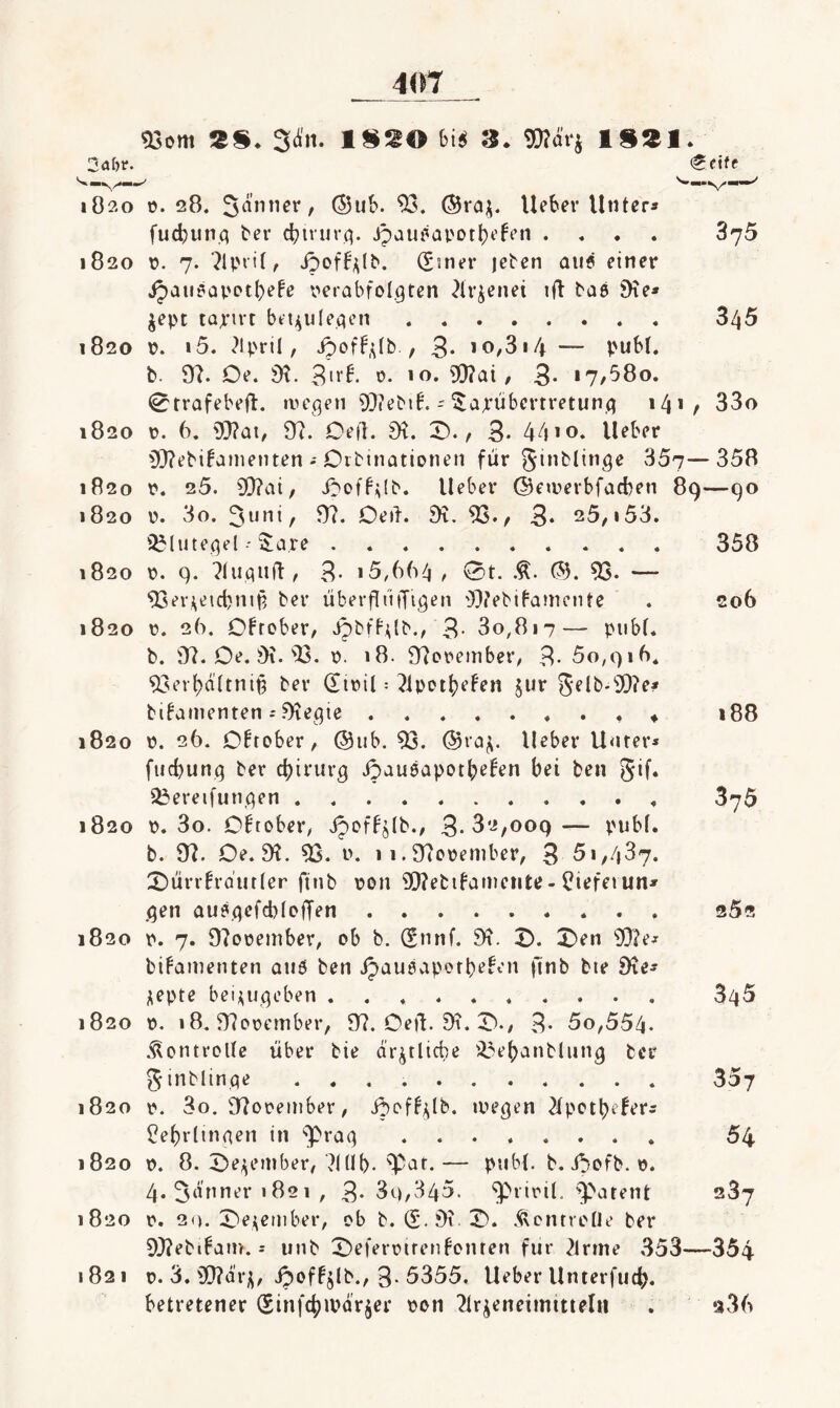 «Born as. sa'ii. isao ti« 3. 'Ojai-j isai. Salir. lg fite i02o 0. 28. ®uK @ra^. lieber Untere fucbunq ber cbuurq. Jpau^apotbefen .... 875 1820 v. 7. 7U'rtl, jöofb;^l^. (£uirr )eten auf einer ipaufavotbefe rerabfolgten 2lrjenei ifl baf JKe* ^ept lapivt bn;^u(eqcn. 345 1820 p. i5. ^ipril, , 3‘ 10/314 — pubt. b. 91. De. 9t. P- *0. 9}?ai / 3- »7/58o. 0rrafebeft. «veqen 9}?ebi!. r ^apübcrtretunq 141 r 33o 1820 p. 6. 9}?ai, 9t. Dell. 9t. X)./ 3- 44io. lieber 93?ebifanienten--Oibinationen für ginblinqc 357—358 1820 p. 25. 9}?ai, iöoff^lb. lieber ©etperbfacben 89—90 1820 p. 3o. Oeü. 9t, 93*/ 3* 25, i53. i^IuteqelXa.re. 358 1820 p. 9. tluqiifl, 3- i5,6(-»4 , 0t. ©. 93. — 93ev,^eid)nit^ bei* überfli'iiTiqen i)3?ebifamcnte . 206 1820 p. 26. C^rober, Jobff^lb., 3- 3o,8i7— piibf. b. 9t. Oe. 9t. 93. p. 18. 9topember, 3- 50,916. 93evt)d(tni^ ber dipil = tlpot^jefen ^ur 5flb-9)te» bifamenten.9teqie.. ♦ i88 1820 P. 26. Oktober, ©ub. 93. ®raj. lieber Unter* fucbunq ber c^irurq Jjau6apot^e!en bei ben gif. 23ereifunqen. 875 1820 p. 3o. Oktober, jpoffjlb., 3-32,ooq— publ. b. 9t. De. 9t. 93. p. 11.9tcpember, 3 51,487. X)ürrh-ö'urler finb pon Webifamente - ^iefevun* .qen aufqefd)loiTen.. 25® 1820 p. 7. 9topember, ob b. (Snnf. 9t. X). X)en 93te* bifamenten aiiö ben ipaufapotbe^en finb bie 9te* i^epte beij^uqoben.. 345 1820 p. 18. 9topcmber, 9t. Ded. 9t. X)., 3- 5o,554. .Kontrolle über bie drjtlicbe it3ebanbliinq ber ginblinqe .. 357 1820 p. 3o. 9topeinber, ijoff^lb. ipeqen tlpetbefer^ üebrlinqen in ‘'Praq . 54 1820 p. 8. X)e;^ember, ?l(lb. 9^at.— publ. b. i^jofb. p. 4. 1 / 3* 39/845. 9Pripil, 9^ntent 287 1820 p. 2(). 0e^etiiber, ob b. (S.9v.X. Äentrelle ber 93tebi!am. * unb X)eferpirenfonten für tlrine 353—354 1821 p. 3. 9}tärj^, ipoffjlb., 3. 5355. lieber llnterfucb. betretener (Sinfc|)ipdrjer pon tlr^eneimittel« . «36