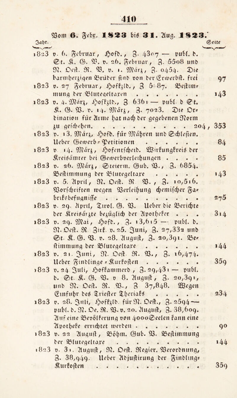 <8om 6. Sebr. 1**3 biö 31. 31u(). J S23. 3<il)r. lÖsS 0- 6. / Jpofb., 3- 43^7— pu6f. b. ^t. Ä. @. f. 26. 3- 55o8 unb 97. Oefl. 97. 93. o. i. 93?4r;^, 3- 0454. 2)ie bariu(;erji<:)en i^i’übfr fttl^ oon bev (Sra>j?rbi7. frei 1828 t». 27 Jebruar, ipof^^Ib., 3 ^''87. '^e)tnn- inunq bei* . 1823 t>. 4.9}?4r;^, ipofb^Ib., 3 ^ 93. t?. 14. , 3- 7023. 2)te Dr- binaticn für Tirme (;at nac^ bei* gegebenen 97cti’m gefcl7e()en.204 1823 x>. i3. 93?ar;^, ipofb. für 93?a'^ren unb 0d)lefien. lieber (^eiuevbr 9^etitionen.* 1823 x> 14. 9}?arj, .5ofentfcl)eib. 9Bir!ung!reiö ber .^reiöarnrer bet @eivevbt»erlei^ungen .... 1823 r>. 26. 93?dr^, 0tetenn. @ub. 98., 3* f>854. 95eüimrm(ng bei* '73lutegelta,re. 1823 b. 5. 2lpril, 97. Oeft. 9i 93. , 3» io,5i6. 93orfd)iiften inegen 93ei*{eil^ung c()etnifd;ei* ga- brifobefugnijTe. 1823 p. 29. 7ipril, ‘Jirol. 93. lieber bie i^eric^te bei* .^treiedij^te be^^üglicb ber 7lpor()efer . . 1823 p. 29. 9}7at, Jpofb., 3* *3,6i5 — publ. b. 97. Deü. 97 3iv^- P. 25. 3««^/ 3. 27,882 unb @t. @. 93. P. 28. 2lugu)l, 3« 20,391. 53e- flirnmung bei* ^^futegeltare. 1828 P. 21. 3“f^W 3^- 3‘ '^/474» lieber ginblinge r . 1828 P.24 3w8, .^off^rtimerb , 3* 29,431— publ. b. 0fc. Ä. ®. 93. p 8. 7l»guftr 3- 20,891, unb 97. Deü. 9t. 93., 3 87,848. 9[Begen (Einfufjr bes Frieder ^()eriaf^ ..... 1828 p. 28. 3’8t, .Jppff^lb. für97. Oefl., 3*2594-— pub(. b. 97. De. 9?. 93. p. 20. 7lugiifl, 3* 88,609. Tluf eine iöepölferung pon 4oo^0^ßl^n fann eine Tlpotijefe errid)tet inerben . .. 1828 p. 22 Tliigiifl, 23ö^m. @ub. 93. S3e(limrnung ber SMutegelta^’e ......... 1828 p. 3i. ?lugu|l, 97. Defl. 9iegier. 93erorbniing, 3. 88,949. lieber 7lbjuflirung bei* ginblings Äurfojlen.