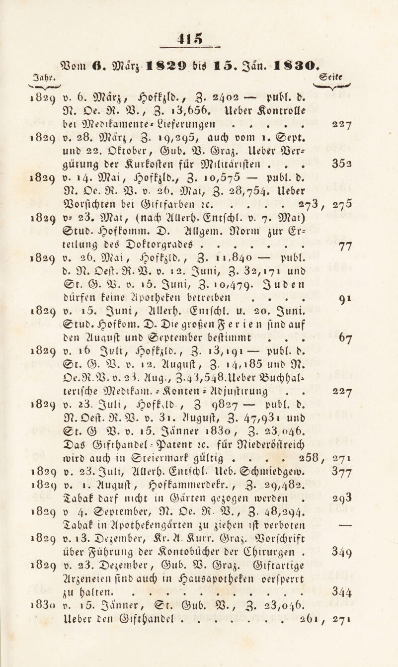 41. A. 93!Jirj 1SS9 tii9 1^30. 0e{ff 1829 t). 6. 93?dvi, , 3- 2402 — puM. b. 97. Oe. jK. ^Ij./ 3. «3,656. Uebev Kontrolle bei 9}?eM!amentc* ßtefei-uriijeti. 227 1829 V». 28. 93(äi*;\, 3- «9/295, aiic6 oom 1. 0ept. unb 22. Oktober, @ub. ©raj. lieber 93er- ^üiun^ ber .^urfoflen für SOiiludrifleii . . • 352 1829 14. 9!}?ai, Jpoffilb., 3* «0,575 — publ. b. 97. Oc. 91. 93. 26. DQiai, 3- 28,754. lieber 93orfid)ien bei ©iftfavben :c.278, 275 1829 13- 23. 9J?ai, (nait 7^Uer^^ (Sntfd)!. t3. 7. 9}?ai) 0tub. ipofloinm. D. Tld^ein. 9loriii jur (Sr- leilun.i} beö ^oftorgrabeß. 77 1829 ü. 26. 93('at, Jpofljlb., 3* i«/84o — publ. b. 97. Oeü.91.93. \3. 12. 3* 32,171 unb 0t. ©. 93. 0. «5. 3. «0/479. 3 u t) e n büvfen leine Tipot^elen betreiben .... 91 1829 13. i5. 3uni, TlUerl). (Smfcbl. u. 20. Suni, 0tub. jpofloin. X)‘ X)ie grofjen g e r t e n finb auf ben TluauÜ unb 0eptember beüiinnu ... 67 1829 ü. 16 dpofl^lb., 3- «3,191— publ. b. 0t. ®. 93. \3. 12. ^lu^ufl, 3- *4/«85 unb 97. Oe.9i.93.13. 2 3, ^lug./ 3-43,548.Heber 93u(f)l}al- terifcbe 9}?ebilaiu. - .Konten = 7lbjuilivuii.9 . . 227 1829 p. 23. / 3 9827— publ. b. 97. Oeil. 9r. 93. \3. 3i. ?lu.9Ui7, 3* 47/931 unb 0t. (2) 93. 13. i5. 3d4iner i83o, 3« 28.046. X)aö @ift()anbel.^ patent K. für 97icber£>ftreic() ivirb auc6 in 0teiennarl .... 258, 271 1829 ü. 23. 3««l9 Tlller^. (Snt|cl)l. lieb. 0d;iiüeb5en3. 877 1829 0. 1. 7lu(3u|7/ ipoflamiuerbelr., 3* 29,482. 5;abal barf nicf)t in Ö3drten qcjo.gen luerben . 298 1829 p 4. 0eptember/ 97. Oe. 9i ^. / 3- 48,294. 3;abal in 7lpot^)elen,garten ju ^ie^en ijl verboten — 1829 p. i3. X)t’^einber, Är. 71. Änrr. ©ray 93Ln-t'd;rifc über gül)ruiig ber .Kontobücher ber (Ehiturgen . 349 1829 p. 23. X)e;^etnber, @nb. 93. ©ra^. ©iftavtige TlVöeneien finb auch in ijauöapothelen cerfperrt ^u . 344 1830 0. i5. 3d4iner, 0r. ®nb. 93./ 3* 28,046. lieber ben ©ifr{)anbel.261, 271