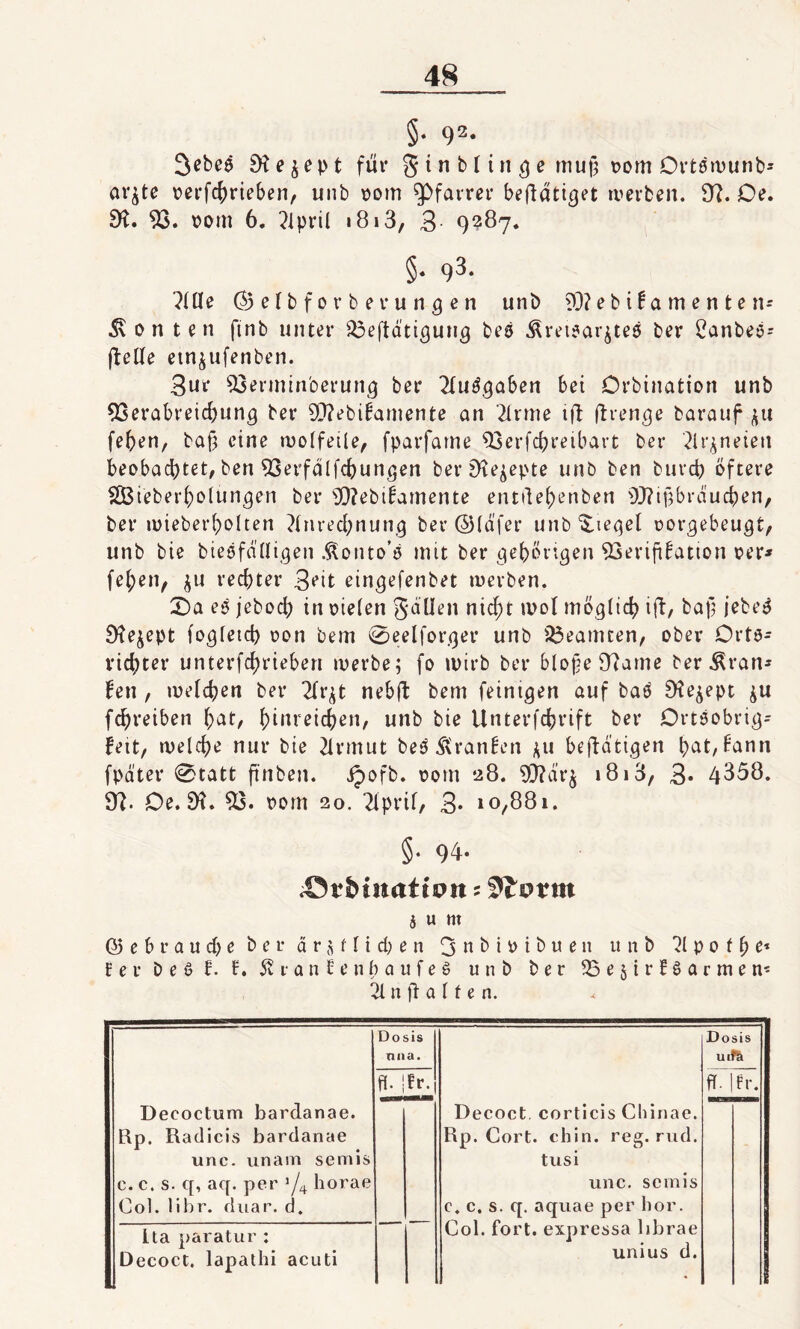 §• 92- 3ebee 9te$ept für g i n b l i n g e muh vom Ortöwunb* ar^te verfchrieben, unb vom Pfarrer betätiget tverben. 9^. Oe. 9?. 93. vom 6. April 1813, 3 9287. §« 9^* litte © e l b f 0 r bei* ungen unb 93? e b ika m e n t e n* Konten ftnb unter $3efldtiguug beö Äreisar$te$ ber £anbeö= (teile etn^ufenben. 3ur Verminberung ber Aufgaben bei Orbination unb Verabreichung ber 93?ebikantente an Arme ift (trenge barauf ^u [eben, baf; eine wolfetle, fparfame Verfchreibart ber Arzneien beobachtet, ben Verfdlfchungen ber 9te^epte unb ben buvch öftere 2Bieberholungen ber s33?ebtkamente entilebenben 93?ipbrduchen/ ber mieberholten Anrechnung ber ©lafer unb Riegel vorgebeugt, unb bie bieöfälligen Äonto’ö mit ber gehörigen Verifikation ver* fel;en, $u rechter 3eit eingefenbet werben. £)a eö jeboch in oielen gdUen nicht ivol möglich ift, bajj jebe$ 9?e$ept fogletch von bem @eelforger unb Beamten, ober Ortö¬ richter unterfchrieben werbe; fo wirb ber bloffe 9?ame ber^ran* keti , welchen ber At’U nebft bem feinigen auf ba$ 9?e$ept $u fchreibeti l;ot, hinreichen, unb bie Unterschrift ber Ortöobrig- kett, welche nur bie Armut beö Franken *u betätigen hot, kann fpater 0tatt ftnben. Jpofb. vom 28. 93?dr^ 1813, 3* 4358. 9?. Oe. 9?. V. vom 20. April, 3- 10,881. §• 94- 45rbt«atipn: Spornt 5 u m & e b r a u et) e b e r ä r $ f l i d) e n 3 n b i v i b u e it unb A p 0 f h e* feu beö ?. f. 5t ranke nbaufeS unb ber 35e$irfSarmen« Anhalten. Dosis nna. Dosis Ulfcl ff- jfr. ffj fr. Decoctum bardanae. Rp. Radicis bardanae unc. unam semis c. c. s. q, aq. per s/4 horae Col. libr. cluar. d. Decoct. corticis Cliinae. Rp. Cort. chin. reg. rud. tusi unc. semis c. c. s. q. aquae per hör. Col. fort, expressa librae uni us d. Ita paratur : Decoci. lapathi acuti