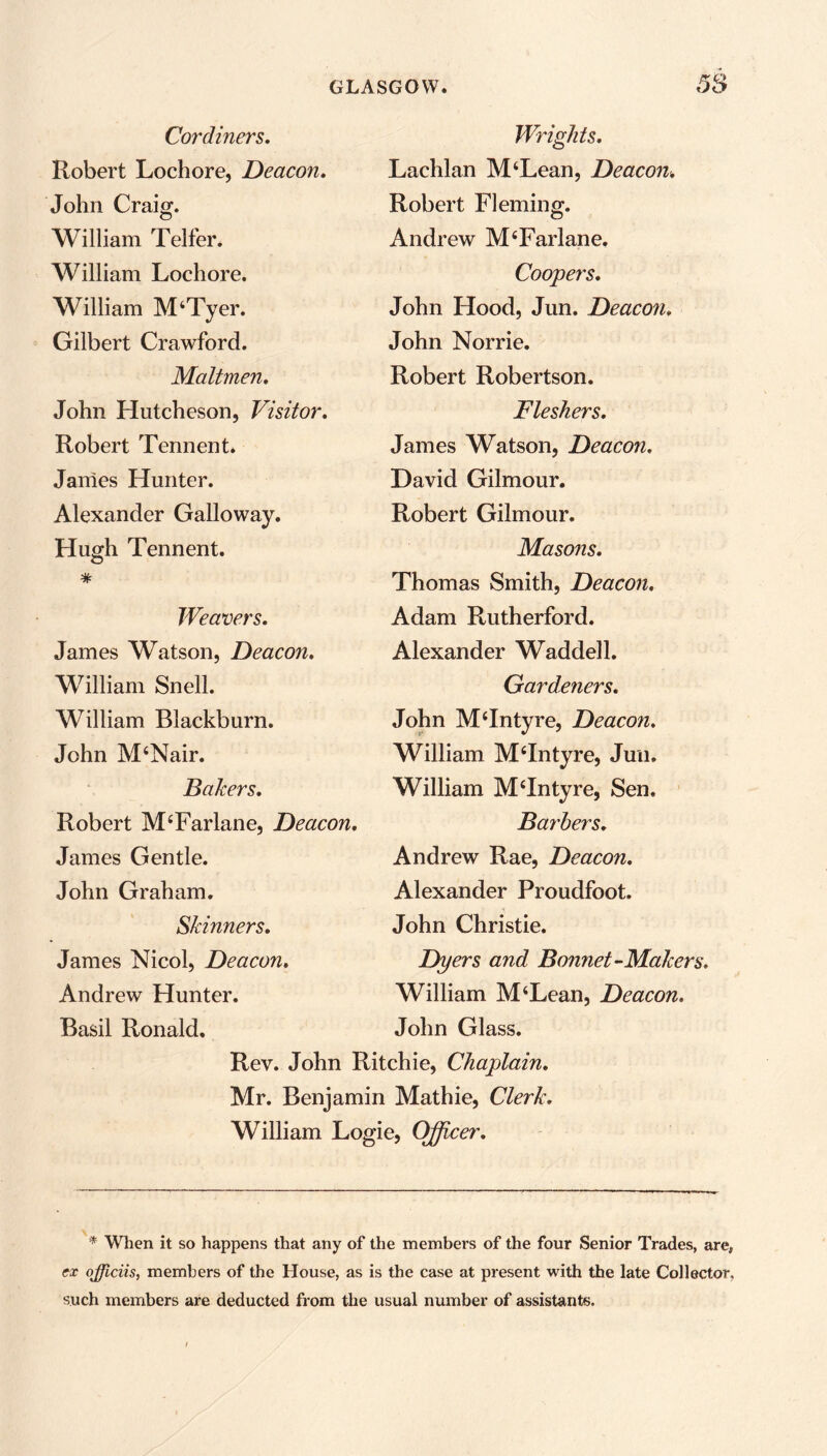 Cor diners. Robert Lochore, Deacon. John Craig. William Teller. William Lochore. William M‘Tyer. Gilbert Crawford. Maltmen. John Hutcheson, Visitor. Robert Tennent. James Hunter. Alexander Galloway. Hugh Tennent. * Weavers. James Watson, Deacon. William Snell. William Blackburn. John M4Nair. Bakers. Robert MTarlane, Deacon. James Gentle. John Graham. Skinners. James Nicol, Deacon. Andrew Hunter. Basil Ronald. Wrights. Lachlan M‘Lean, Deacon. Robert Fleming. Andrew MsFarlane. Coopers. John Hood, Jun. Deacon. John Norrie. Robert Robertson. Fleshers. James Watson, Deacon. David Gilmour. Robert Gilmour. Masons. Thomas Smith, Deacon. Adam Rutherford. Alexander Waddell. Gardeners. John M‘Intyre, Deacon. William M‘Intyre, Jun. William M‘Intyre, Sen. Barbers. Andrew Rae, Deacon. Alexander Proudfoot. John Christie. Dyers and Bonnet •‘Makers. William M‘Lean, Deacon. John Glass. Rev. John Ritchie, Chaplain. Mr. Benjamin Mathie, Clerk. William Logie, Officer. * When it so happens that any of the members of the four Senior Trades, are, ex ojficiis, members of the House, as is the case at present with the late Collector, such members are deducted from the usual number of assistants.