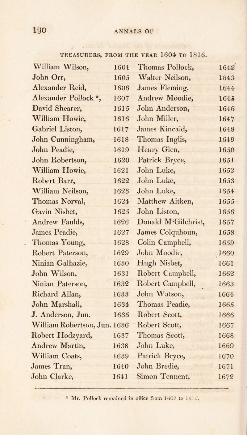 TREASURERS, FROM THE YEAR 1604- TO 1816. William Wilson, 1604- Thomas Pollock, 1642 John Orr, 1605 Walter Neilson, 1643 Alexander Reid, 1606 James Fleming, 1644 Alexander Pollock *, 1607 Andrew Moodie, 1645 David Shearer, 1615 John Anderson, 1646 William Howie, 1616 John Miller, 1647 Gabriel Liston, 1617 James Kincaid, 1648 John Cunningham, 1618 Thomas Inglis, 1649 John Peadie, 1619 Henry Glen, 1650 John Robertson, 1620 Patrick Bryce, 1651 William Howie, 1621 John Luke, 1652 Robert Barr, 1622 John Luke, 1653 William Neilson, 1623 John Luke, 1654 Thomas Norval, 1624 Matthew Aitken, 1655 Gavin Nisbet, 1625 John Liston, 1656 Andrew Faulds, 1626 Donald M£ Gilchrist, 1657 James Peadie, 1627 James Colquhoun, 1658 Thomas Young, 1628 Colin Campbell, 1659 Robert Paterson, 1629 John Moodie, 1660 Ninian Galhazie, 1630 Hugh Nisbet, 1661 John Wilson, 1631 Robert Campbell, 1662 Ninian Paterson, 1632 Robert Campbell, 1663 Richard Allan, 1633 John Watson, 1664 John Marshall, 1634 Thomas Peadie, 1665 J. Anderson, Jun. 1635 Robert Scott, 1666 William Robertson, Jun.1636 Robert Scott, 1667 Robert Hodzyard, 1637 Thomas Scott, 1668 Andrew Martin, 1638 John Luke, 1669 William Coats, 1639 Patrick Bryce, 1670 James Tran, 1640 John Bredie, 1671 John Clarke, 1641 Simon Tennent, 1672 * Mr. Pollock remained in office from 1607 to 1615,