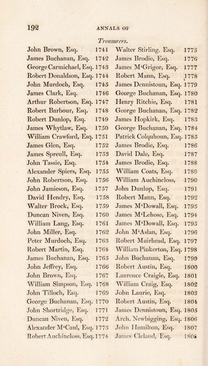 John Brown, Esq. Janies Buchanan, Esq. 1742 George Carmichael, Esq. 174-3 Robert Donaldson, Esq. 1744 John Murdoch, Esq. 1745 James Clark, Esq. 1746 Arthur Robertson, Esq. 1747 Robert Barbour, Esq. 1748 Robert Dunlop, Esq. 1749 James Whytlaw, Esq. 1750 William Crawford, Esq. 1751 James Glen, Esq. 1752 James Spreull, Esq. 1753 John Tassie, Esq. 1754 Alexander Spiers, Esq. 1755 John Robertson, Esq. 1756 John Jamieson, Esq. 1757 David Hendry, Esq. 1758 Walter Brock, Esq. 1759 Duncan Niven, Esq. 1760 William Lang, Esq. 1761 John Miller, Esq. 1762 Peter Murdoch, Esq. 1763 Robert Martin, Esq. 1764 James Buchanan, Esq. 1765 John Jeffrey, Esq. 1766 John Brown, Esq. 1767 William Simpson, Esq. 1768 John Tilloch, Esq. 1769 George Buchanan, Esq. 1770 John Sh or triage. Esq. 1771 Duncan Niven, Esq. 1772 Alexander MfiCaul, Esq. 1773 Robert Auch incloss, Esq. 1774 Walter Stirling, Esq. 1775 James Brodie, Esq. 1776 James M‘Grigor, Esq. 1777 Robert Mann, Esq. 1778 James Dennistoun, Esq. 1779 George Buchanan, Esq. 1780 Henry Ritchie, Esq. 1781 George Buchanan, Esq. 1782 James Hopkirk, Esq. 1783 George Buchanan, Esq. 1784 Patrick Colquhoun, Esq. 1785 James Brodie, Esq. 1786 David Dale, Esq. 1787 James Brodie, Esq. 1788 William Coats, Esq. 1789 William Auchincloss, 1790 John Dunlop, Esq. 1791 Robert Mann, Esq. 1792 James McDowall, Esq. 1793 James M‘Lehose, Esq. 1794 James MsDowall, Esq. 1795 John McAslan, Esq. 1796 Robert Muirhead, Esq. 1797 William Pinkerton, Esq. 1798 John Buchanan, Esq. 1799 Robert Austin, Esq. 1800 Laurence Craigie, Esq. 1801 William Craig, Esq. 1802 John Laurie, Esq. 1803 Robert Austin, Esq. 1804 James Dennistoun, Esq. 1805 Arch. Newbigging, Esq. 1806 John Hamilton, Esq. 1807 James Cleland, Esq, 180$ Treasurers. 1741