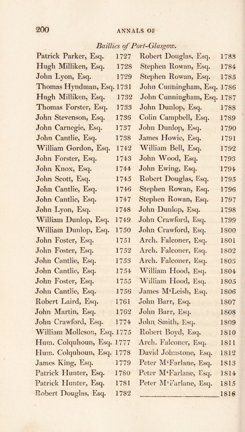 mo Ba illies of Port- Glasgow. Patrick Parker, Esq. 1727 Hugh Milliken, Esq. 1728 John Lyon, Esq. 1729 Thomas Hyndman, Esq. 1731 Hugh Milliken, Esq. 1732 Thomas Forster, Esq. 1733 John Stevenson, Esq. 1736 John Carnegie, Esq. 1737 John Cantlie, Esq. 1738 William Gordon, Esq. 174-2 John Forster, Esq. 1743 John Knox, Esq. 1744 John Scott, Esq. 1745 John Cantlie, Esq. 1746 John Cantlie, Esq. 1747 John Lyon, Esq. 1748 William Dunlop, Esq. 1749 William Dunlop, Esq. 1750 John Foster, Esq. 1751 John Foster, Esq. 1752 John Cantlie, Esq. 1753 John Cantlie, Esq. 1754 John Foster, Esq. 1755 John Cantlie, Esq. 1756 Robert T^aird, Esq. 1761 John Martin, Esq. 1762 John Crawford, Esq. 1774 William Molleson, Esq. 1775 Hum. Colquhoun, Esq. 1777 Hum. Colquhoun, Esq. 1778 James King, Esq. 1779 Patrick Hunter, Esq. 1780 Patrick Hunter, Esq. 1781 Robert Douglas, Esq. 1782 Robert Douglas, Esq. 1783 Stephen Rowan, Esq. 1784 Stephen Rowan, Esq. 1785 John Cunningham, Esq. 1786 John Cunningham, Esq. 1787 John Dunlop, Esq. 1788 Colin Campbell, Esq. 1789 John Dunlop, Esq. 1790 James Howie, Esq. 1791 William Bell, Esq. 1792 John Wood, Esq. 1793 John Ewing, Esq. 1794 Robert Douglas, Esq. 1795 Stephen Rowan, Esq. 1796 Stephen Rowan, Esq. 1797 John Dunlop, Esq. 1798 John Crawford, Esq. 1799 John Crawford, Esq. 1800 Arch. Falconer, Esq. 1801 Arch. Falconer, Esq. 1802 Arch. Falconer, Esq. 1803 William Hood, Esq. 1804 William Hood, Esq. 1805 James M‘Leish, Esq. 1806 John Barr, Esq. 1807 John Barr, Esq. 1&08 John Smith, Esq. 1809 Robert Boyd, Esq. 1810 Arch. Falconer, Esq. 1811 David Johnstone, Esq. 1812 Peter M£Farlane, Esq. 1813 Peter MtFarlane, Esq. 1814 Peter M‘Farlane, Esq. 1815 1816