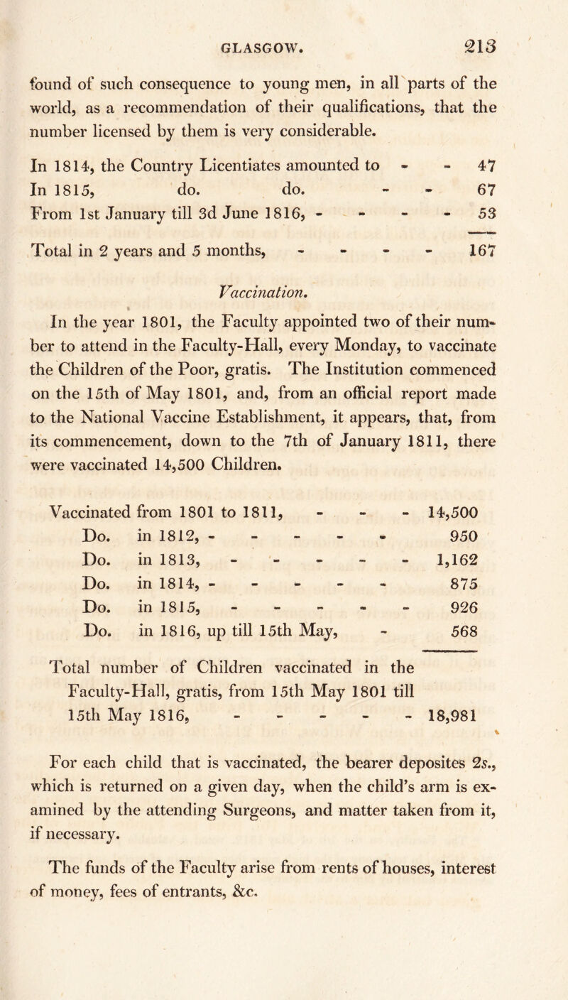 found of such consequence to young men, in all parts of the world, as a recommendation of their qualifications, that the number licensed by them is very considerable. In 1814, the Country Licentiates amounted to - 47 In 1815, do. do. 67 From 1st January till 3d June 1816, 53 Total in 2 years and 5 months, - - - - 167 Vaccination. In the year 1801, the Faculty appointed two of their num- ber to attend in the Faculty-Hall, every Monday, to vaccinate the Children of the Poor, gratis. The Institution commenced on the 15th of May 1801, and, from an official report made to the National Vaccine Establishment, it appears, that, from its commencement, down to the 7th of January 1811, there were vaccinated 14,500 Children. Vaccinated from 1801 to 1811, - 14,500 Do. in 1812, - 950 Do. in 1813, - - - - 1,162 Do. in 1814, - 875 Do. in 1815, - - - ~ - 926 Do. in 1816, up till 15th May, 568 Total number of Children vaccinated in the Faculty-Hall, gratis, from 15th May 1801 till 15th May 1816, - 18,981 For each child that is vaccinated, the bearer deposites 2s., which is returned on a given day, when the child’s arm is ex- amined by the attending Surgeons, and matter taken from it, if necessary. The funds of the Faculty arise from rents of houses, interest of money, fees of entrants, &c.