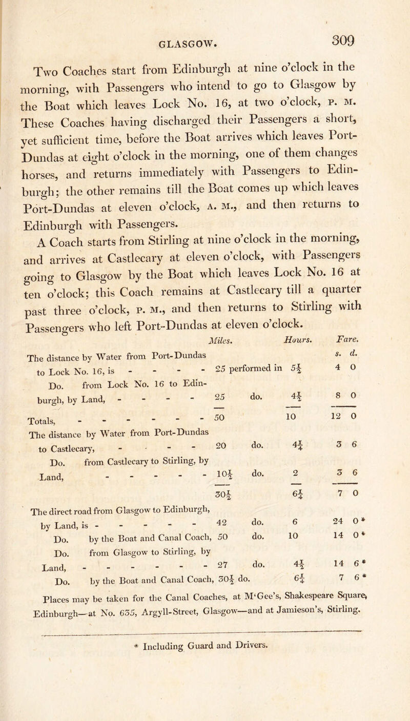 Two Coaches start from Edinburgh at nine o’clock in the morning, with Passengers who intend to go to Glasgow by the Boat which leaves Lock No. 16, at two o clock, p. m. These Coaches having discharged their Passengers a short, yet sufficient time, before the Boat arrives which leaves Port- Dundas at eight o’clock in the morning, one of them changes horses, and returns immediately with Passengers to Edin- burgh; the other remains till the Boat comes up which leaves Port-Dundas at eleven o’clock, a. m., and then returns to Edinburgh with Passengers. A Coach starts from Stirling at nine o’clock in the morning, and arrives at Castlecary at eleven o’clock, with Passengers going to Glasgow by the Boat which leaves Lock No. 16 at ten o’clock; this Coach remains at Castlecary till a quarter past three o’clock, p. m., and then returns to Stirling with Passengers who left Port-Dundas at eleven o’clock. Miles. Hours. Fare. The distance by Water from Port-Dundas to Lock No, 16, is Do. from Lock No. 16 to Edin- burgh, by Land, Totals, - The distance by Water from Port-Dundas to Castlecary, - Do. from Castlecary to Stirling, by Land, - 25 performed in 5\ 25 do. 4\ 50 10 20 do. 4| 10i do. 2 30 \ 6| s. d. 4 0 8 0 12 0 3 6 5 6 7 0 6 10 The direct road from Glasgow to Edinburgh, by Land, is - - -   42 Do. by the Boat and Canal Coach, 50 Do. from Glasgow to Stirling, by Land, - - - ~ ” - 27 Do. by the Boat and Canal Coach, 50^ do Places may be taken for the Canal Coaches, at M‘Gee’s, Shakespeare Square* Edinburgh—at No. 655, Argyll-Street, Glasgow—and at Jamieson s, Stirling. do. do. do. 4* 24 14 14 7 0 * 0 * 6 * 6* * Including Guard and Drivers.