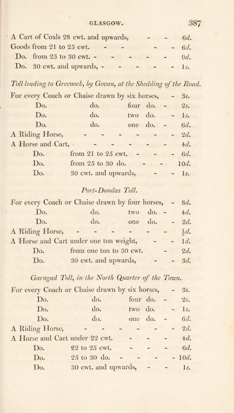 A Cart of Coals 28 cwt. and upwards, - - Qd. Goods from 21 to 25 cwt. ~ - Qd. Do. from 25 to 30 cwt. ----- 9d. Do. 30 cwt. and upwards, - - - - -Is. Toll leading to Greenock, by Govan, at the Shedding of the Road. For every Coach or Chaise drawn by six horses, - 3s. Do. do. four do. 2 s. Do. do. two do. - Is. Do. do. one do. 6d. A Riding Horse, - - - - 2d. A Horse and Cart, - - 4 d. Do. from 21 to 25 cwt. - 6d. Do. from 25 to 30 do. ■ 10 d. Do. 30 cwt. and upwards, - - Is. Port-Dundas Toll. For every Coach or Chaise drawn by four horses, - 8d. Do. do. two do. - 4 d. Do. do. one do. - 2d. A Riding Horse, - - - 1/7 2 11 • A Horse and Cart under one ton weight, - - Id. Do. from one ton to 30 cwt. - 2d. Do. 30 cwt. and upwards, - - 3d. Garngad Toll, in the North Qiiarter of the Town. For every Coach or Chaise drawn by six horses, - 3s. Do. do. four do. 2s. Do. do. two do. Is. Do. do. one do. 6d. A Riding Horse, - - - - - 2d. A Horse and Cart under 22 cwt. - - 4rf. Do. 22 to 25 cwt. - - 6d. Do. 25 to 30 do. - - - - 10 d.